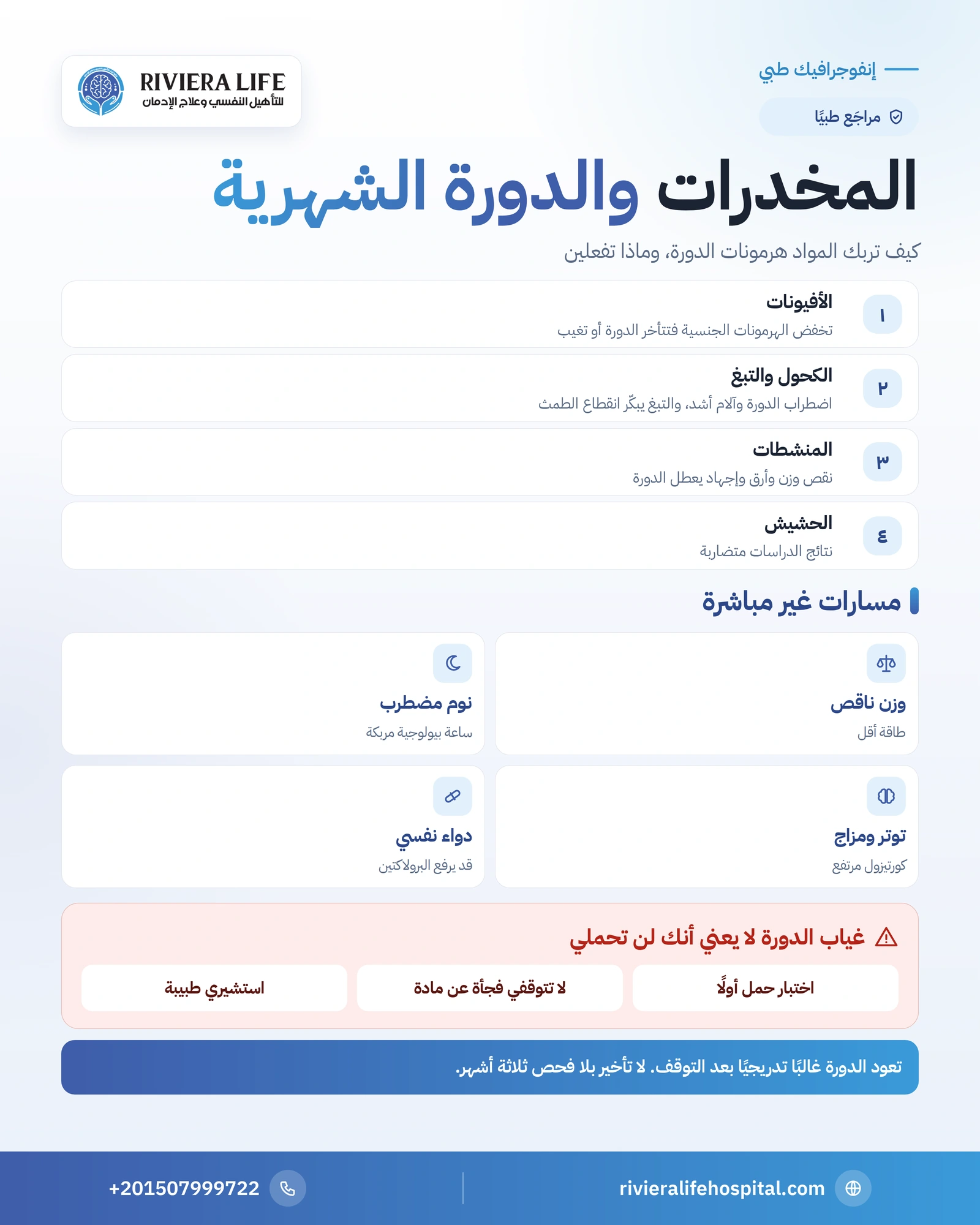 تأثير المخدرات على الدورة الشهرية: التأخر والانقطاع ومتى تزورين الطبيبة 1 إنفوجرافيك تأثير المخدرات على الدورة الشهرية: المواد والمسارات المباشرة وغير المباشرة ومتى تزورين الطبيبة — ريفيرا لايف