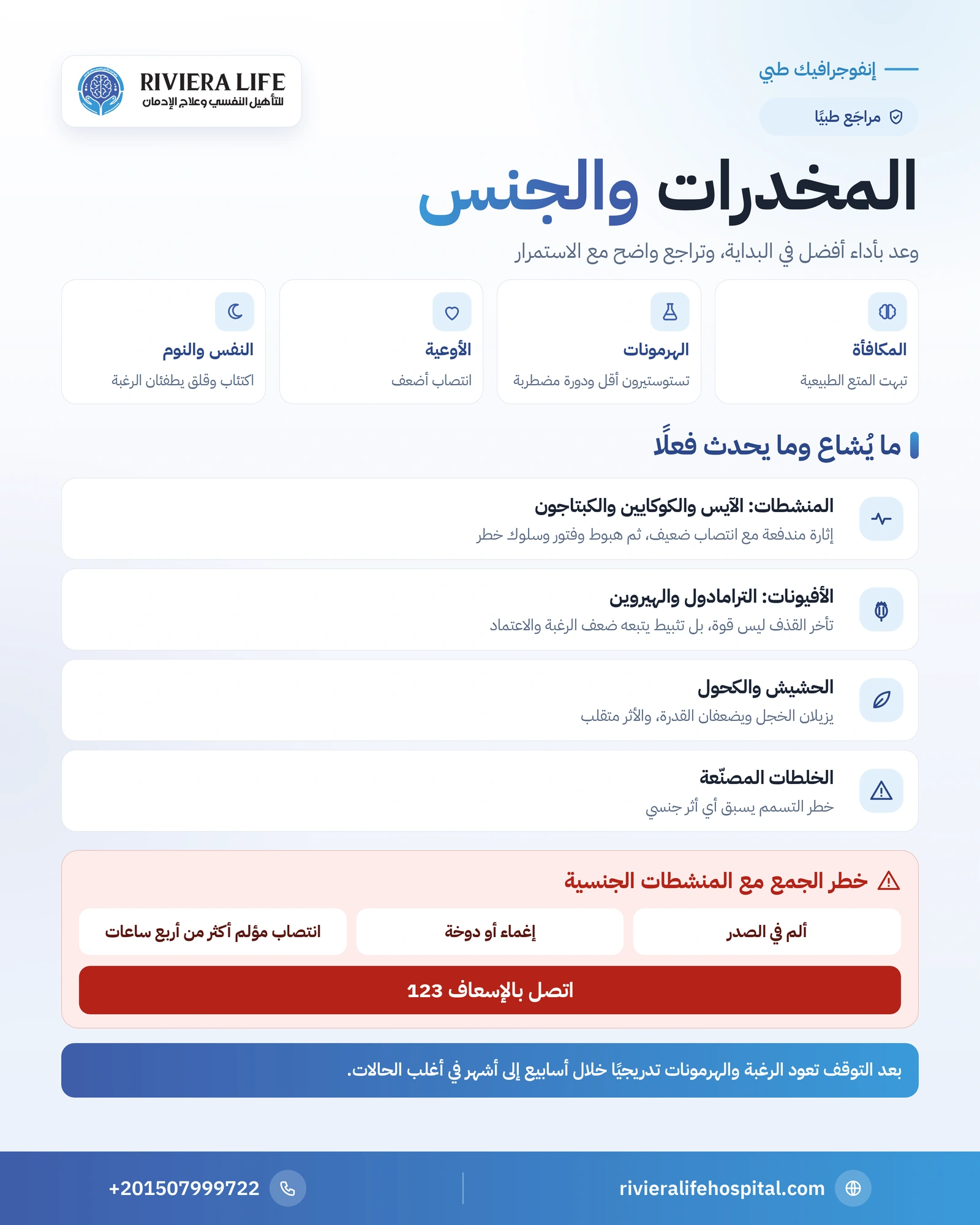 إنفوجرافيك تأثير المخدرات في الرغبة والانتصاب والخصوبة حسب نوع المادة وما يتحسن بعد التوقف — ريفيرا لايف