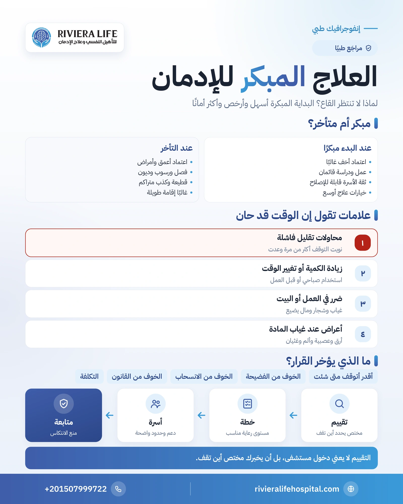 أهمية العلاج المبكر للإدمان: لماذا لا تنتظر القاع وما علامات التحرك 1 إنفوجرافيك أهمية العلاج المبكر للإدمان: مقارنة البدء المبكر والمتأخر وعلامات التحرك وخطوات البداية — ريفيرا لايف