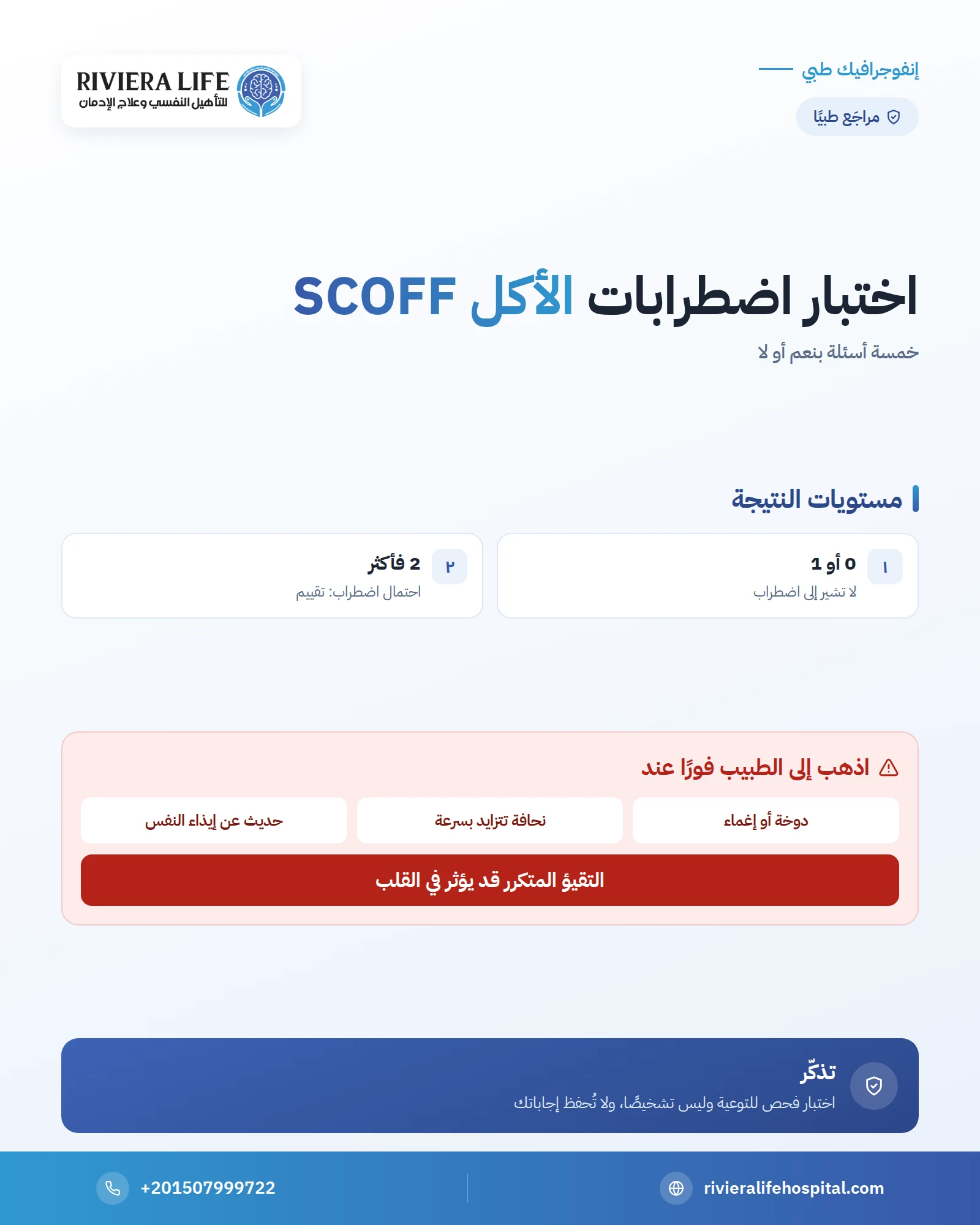 إنفوجرافيك: اختبار اضطرابات الأكل SCOFF — ريفيرا لايف
