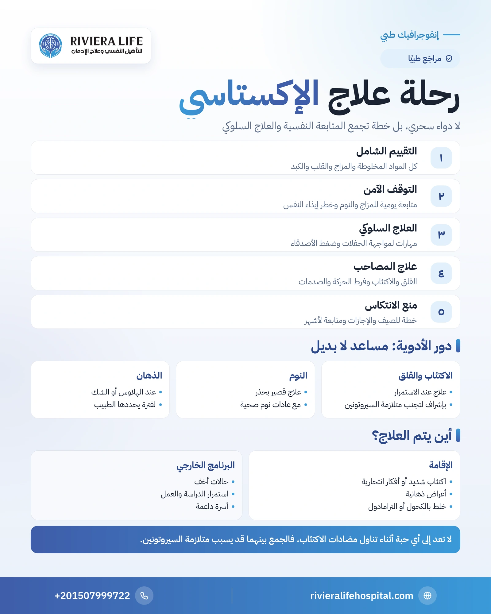إنفوجرافيك مراحل علاج إدمان الإكستاسي من التقييم إلى المتابعة ودور الأدوية والعلاج السلوكي — ريفيرا لايف
