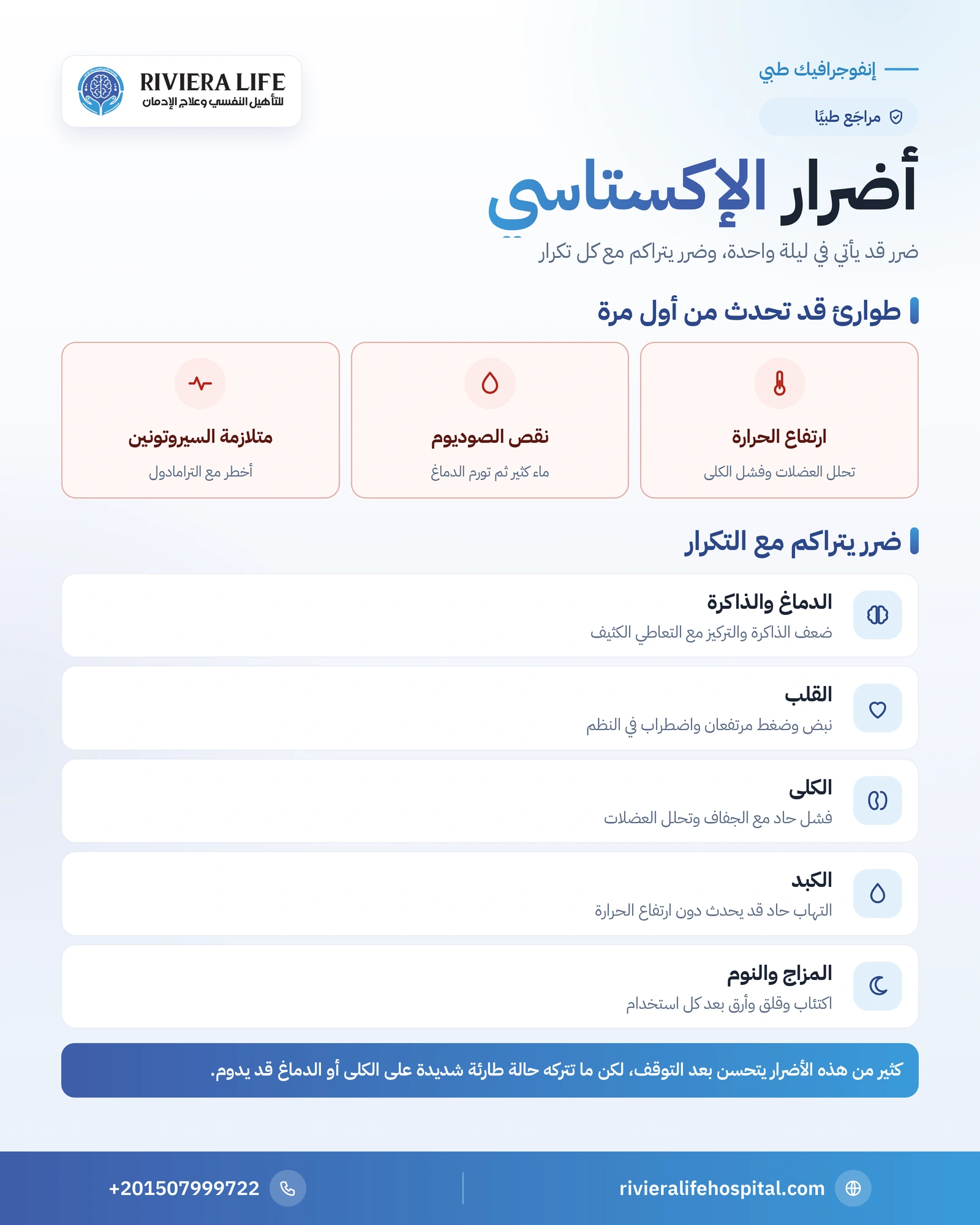 أضرار الإكستاسي: تأثيره على الدماغ والقلب والحرارة والجسم 1 إنفوجرافيك أضرار الإكستاسي على أعضاء الجسم والحالات الطارئة: ارتفاع الحرارة ونقص الصوديوم ومتلازمة السيروتونين — ريفيرا لايف