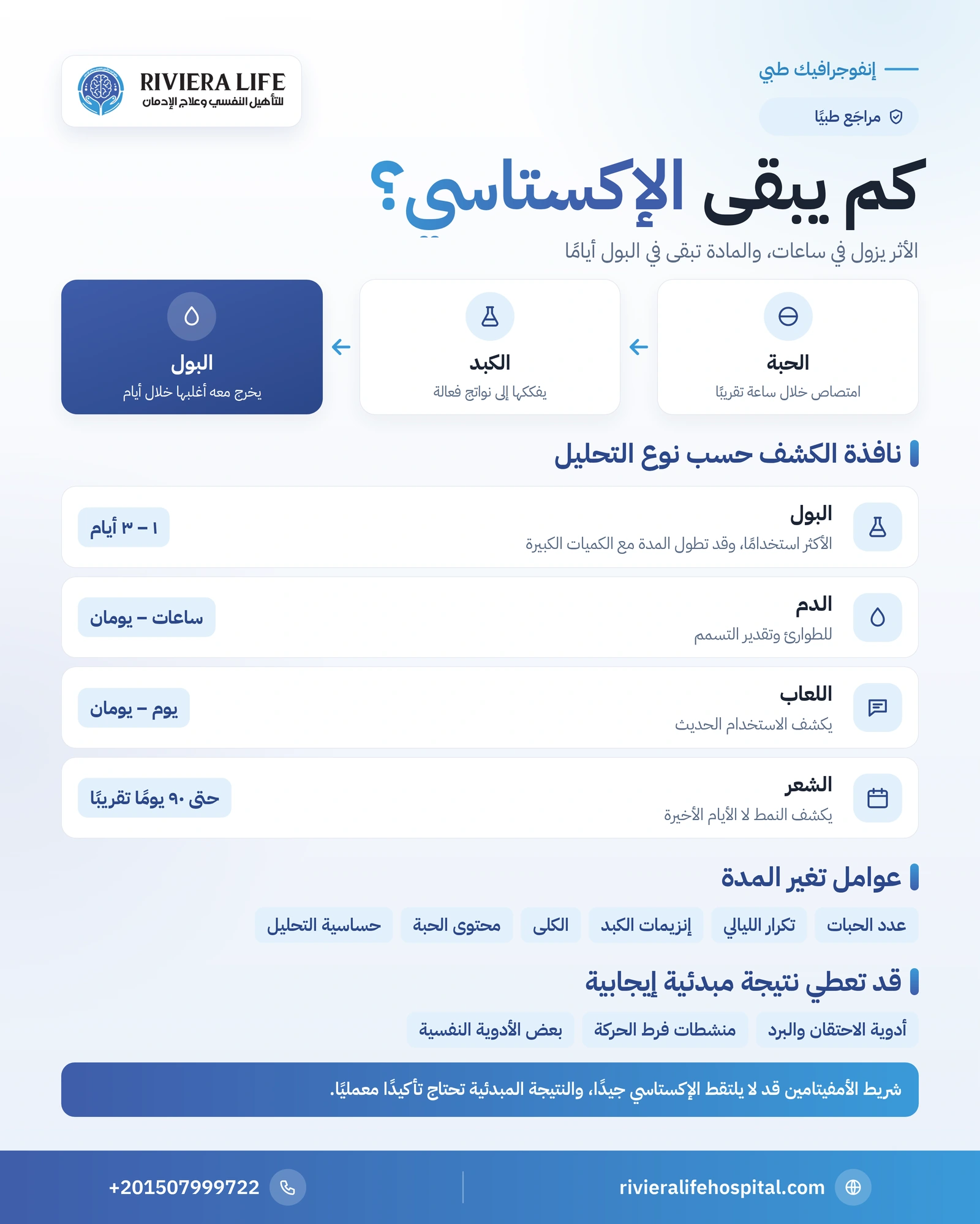 مدة بقاء الإكستاسي في الجسم: البول والدم واللعاب والشعر 1 إنفوجرافيك مدة بقاء الإكستاسي في البول والدم واللعاب والشعر والعوامل التي تطيل المدة — ريفيرا لايف