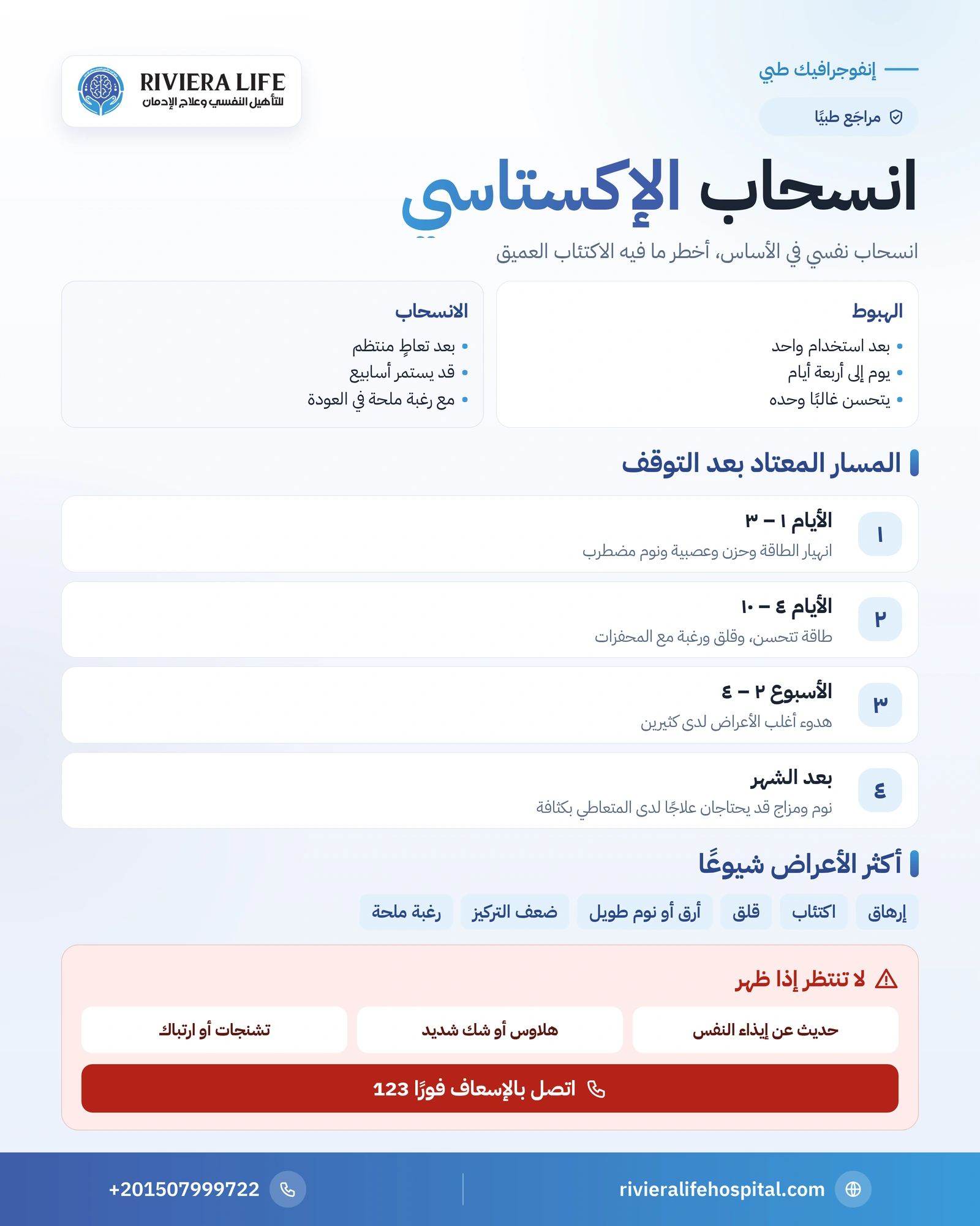 إنفوجرافيك الجدول الزمني لأعراض انسحاب الإكستاسي من الأيام الأولى حتى ما بعد الشهر وعلامات الخطر — ريفيرا لايف