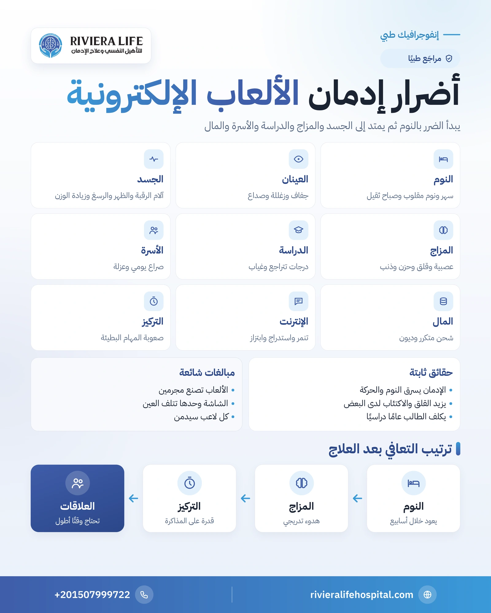 أضرار إدمان الألعاب الإلكترونية على الصحة والدراسة والعلاقات 1 إنفوجرافيك أضرار إدمان الألعاب الإلكترونية: النوم والجسد والنفس والدراسة والأسرة والمال ومخاطر الإنترنت — ريفيرا لايف