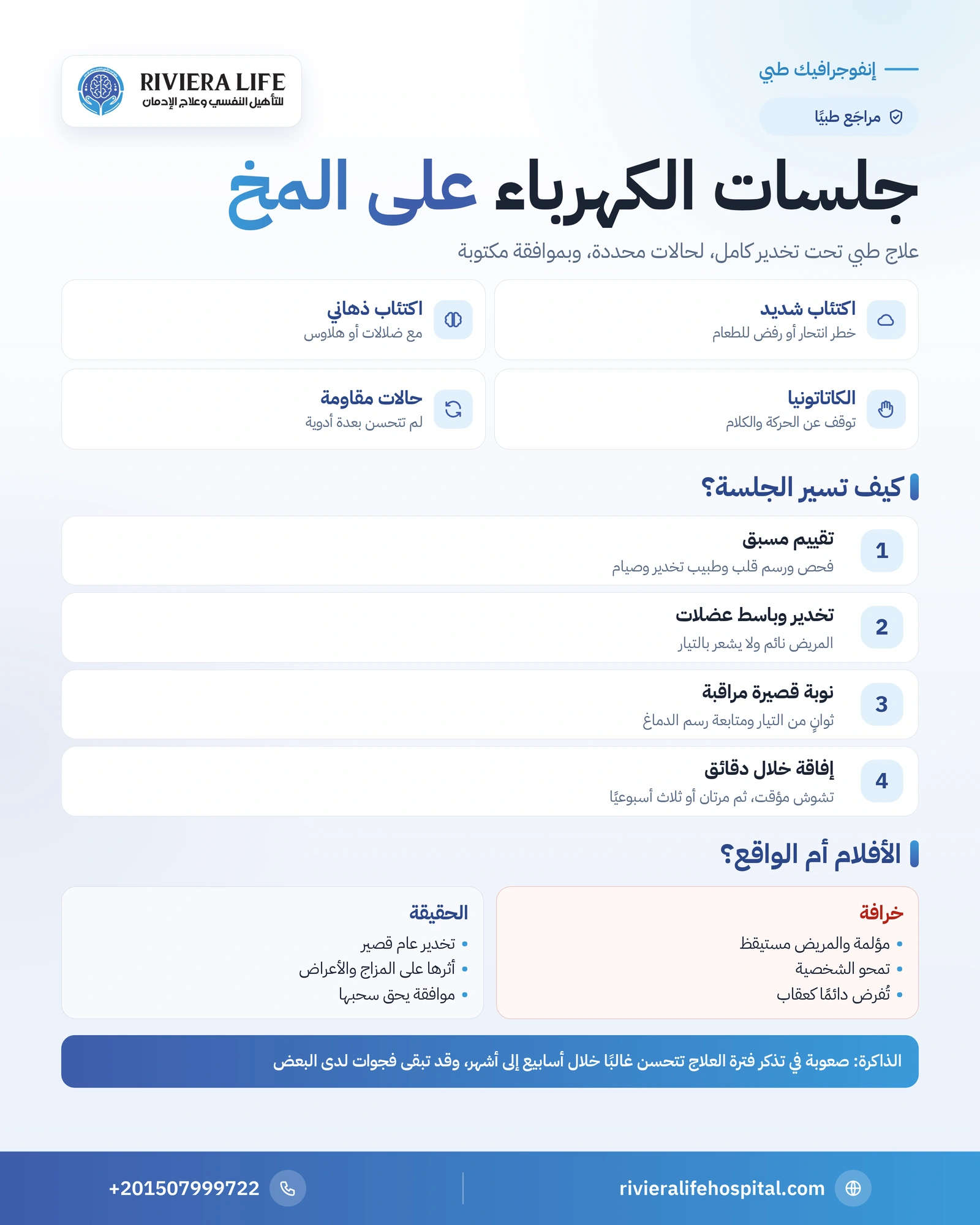 إنفوجرافيك جلسات الكهرباء على المخ: الدواعي ومراحل الجلسة والآثار الجانبية والحقائق مقابل الخرافات — ريفيرا لايف
