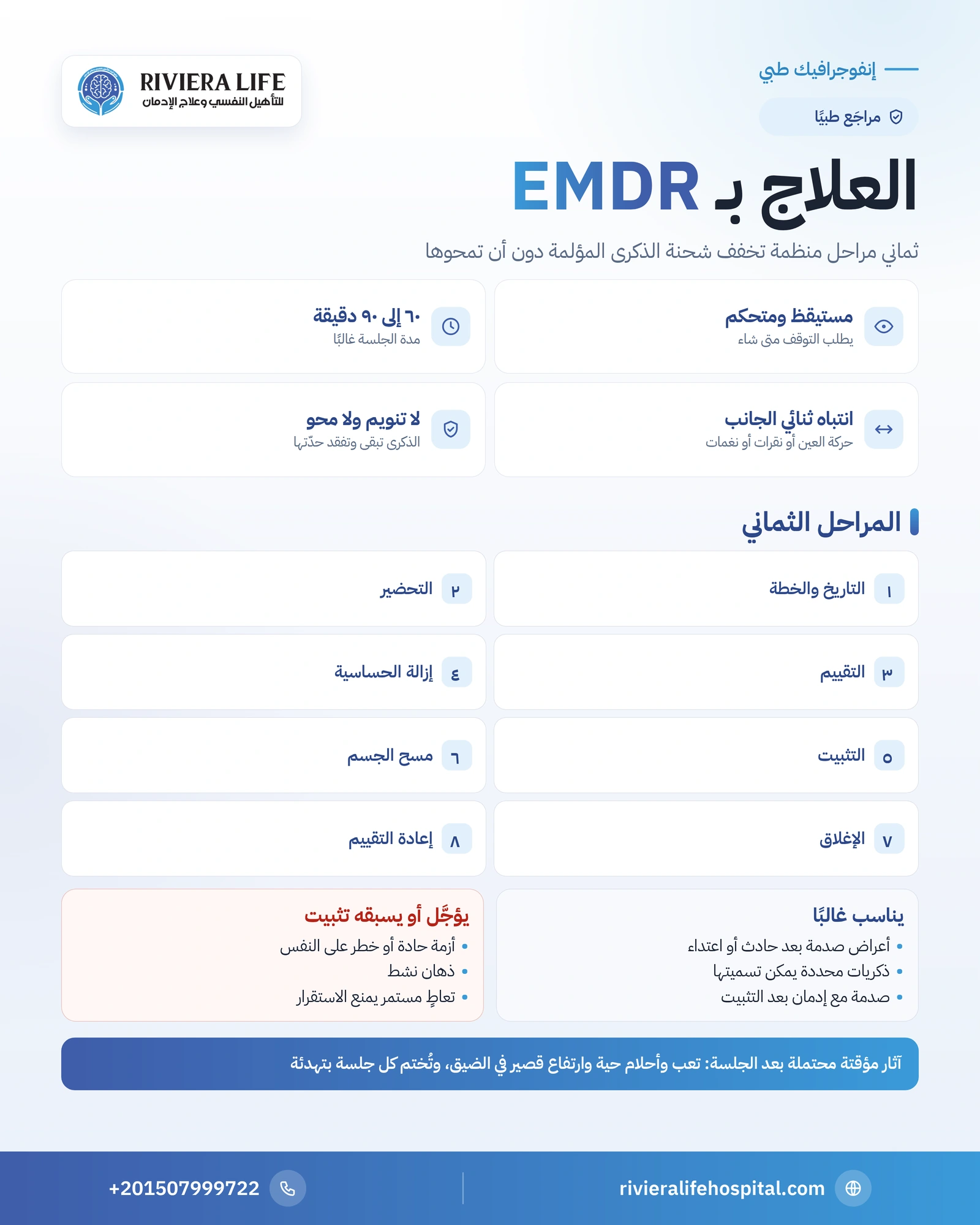إنفوجرافيك العلاج بـ EMDR: المراحل الثماني وما يحدث في الجلسة ومن يناسبه ومتى يُؤجَّل — ريفيرا لايف