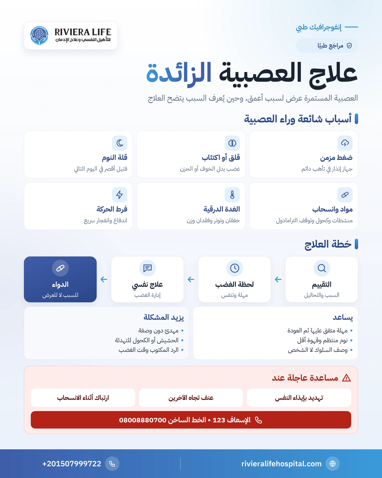 إنفوجرافيك أسباب العصبية الزائدة وخطوات علاجها من التقييم والمهارات العملية إلى العلاج النفسي والدواء — ريفيرا لايف