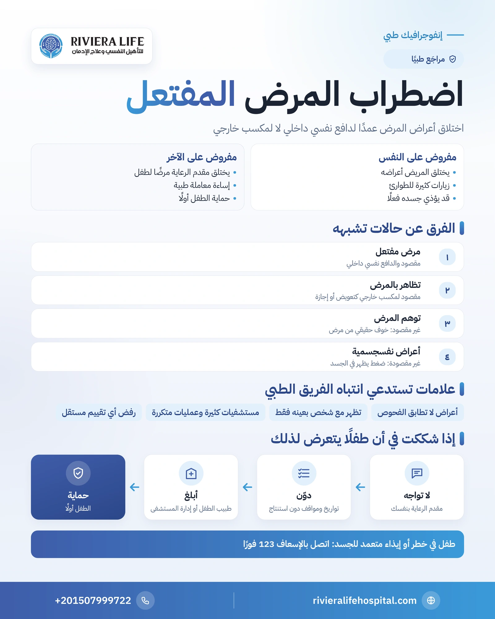 اضطراب المرض المفتعل: متى يُختلق المرض ولماذا؟ 1 إنفوجرافيك اضطراب المرض المفتعل: النوعان والفرق عن التظاهر وتوهم المرض وكيف يُحمى المريض — ريفيرا لايف
