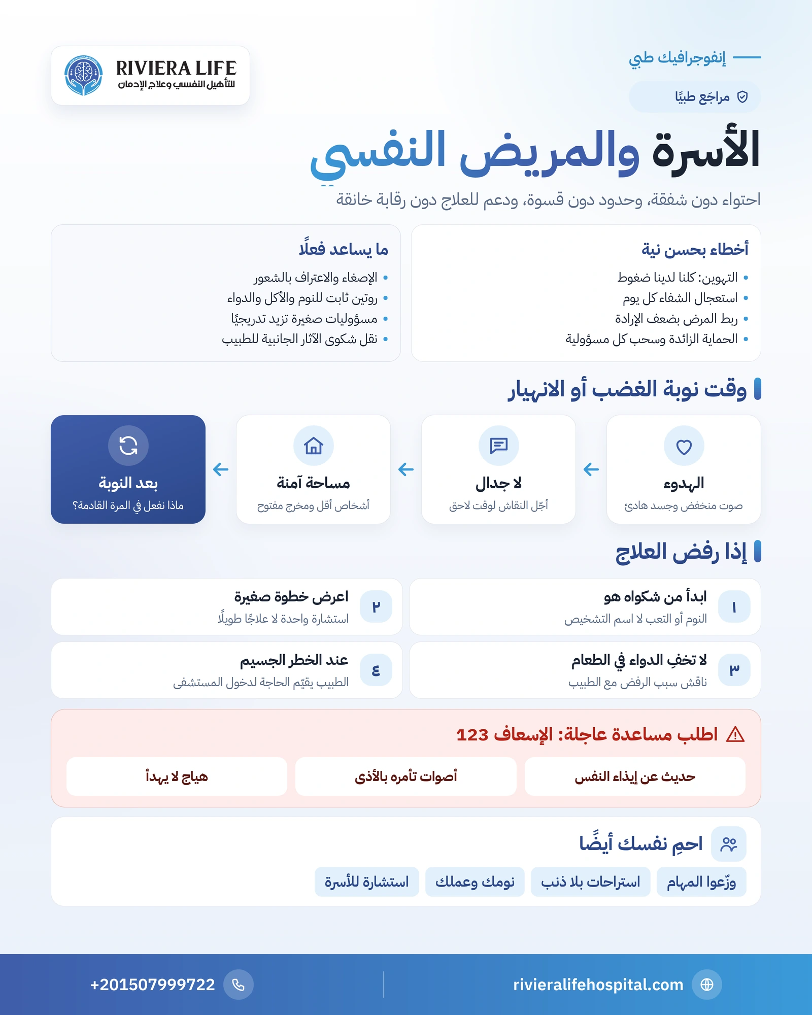 كيف تتعامل الأسرة مع المريض النفسي؟ دليل عملي للدعم دون استنزاف 1 إنفوجرافيك تعامل الأسرة مع المريض النفسي: الحوار وتنظيم البيت والتصرف وقت النوبة وعلامات الطوارئ — ريفيرا لايف