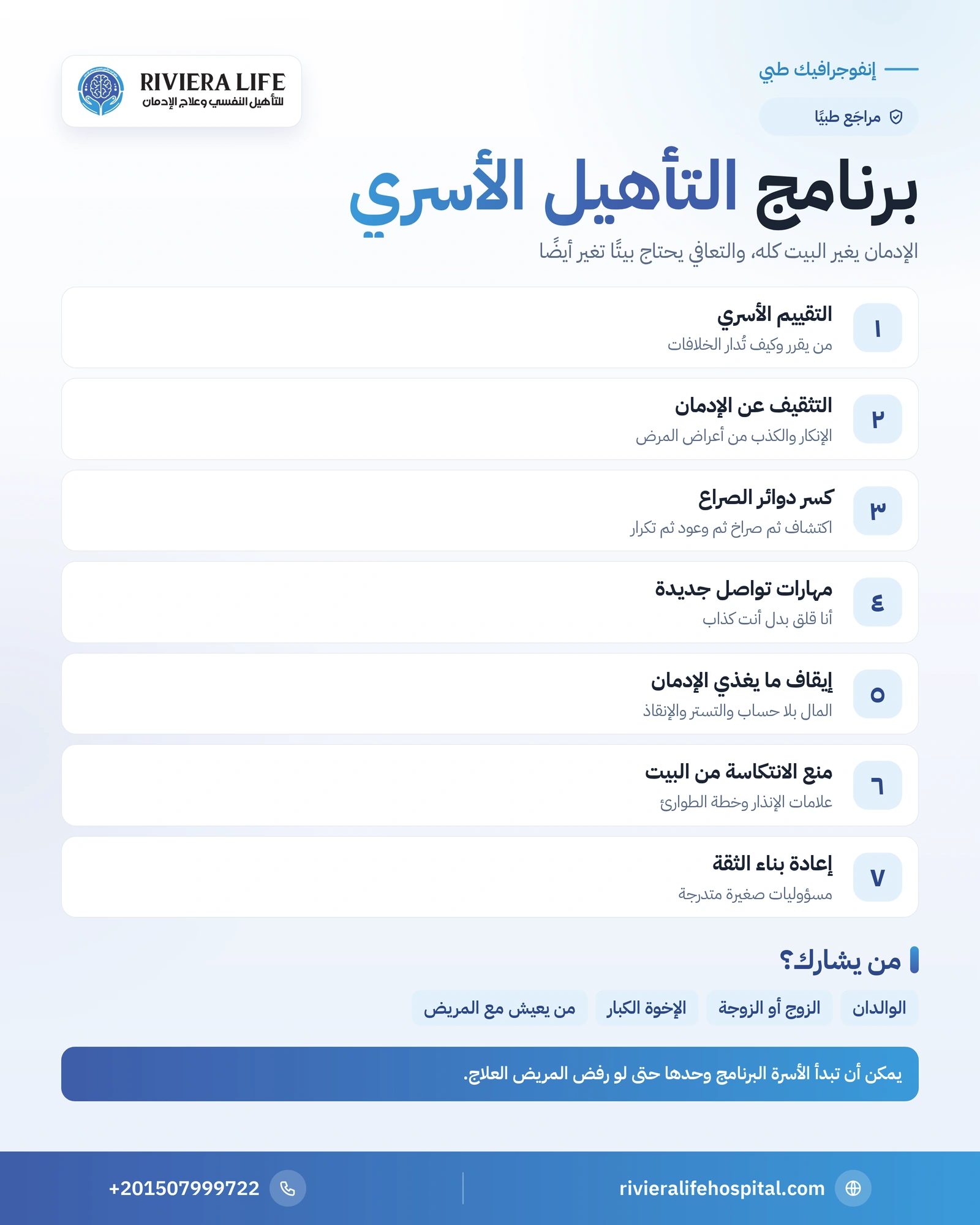 برنامج التأهيل الأسري لعلاج الإدمان: المراحل ودور كل فرد 1 إنفوجرافيك المراحل السبع لبرنامج التأهيل الأسري لعلاج الإدمان — ريفيرا لايف