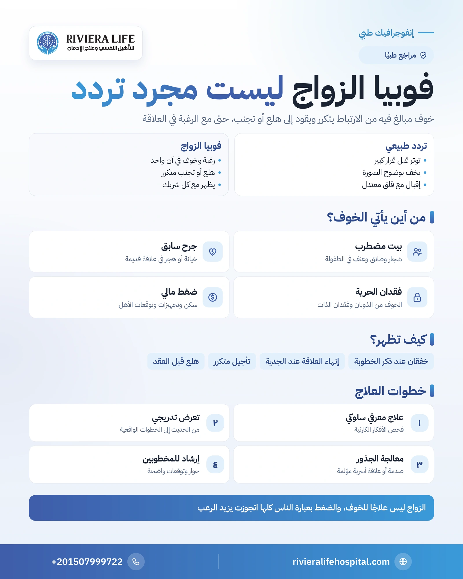 فوبيا الزواج: الأسباب والأعراض والفرق بينها وبين التردد 1 إنفوجرافيك فوبيا الزواج: الفرق بين التردد والاختيار الواعي والفوبيا والأسباب وخطوات العلاج ونصائح للأهل — ريفيرا لايف