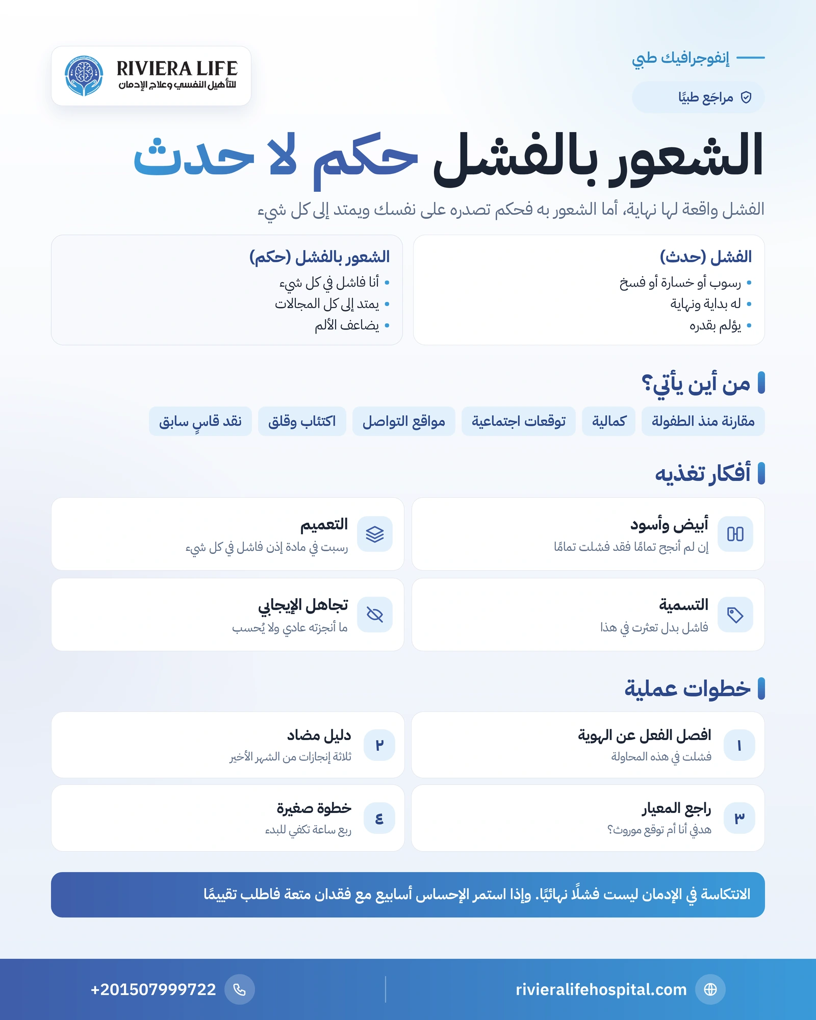 إنفوجرافيك الشعور بالفشل: الفرق بين الحدث والحكم والأسباب وتشوهات التفكير وخطوات التعامل — ريفيرا لايف