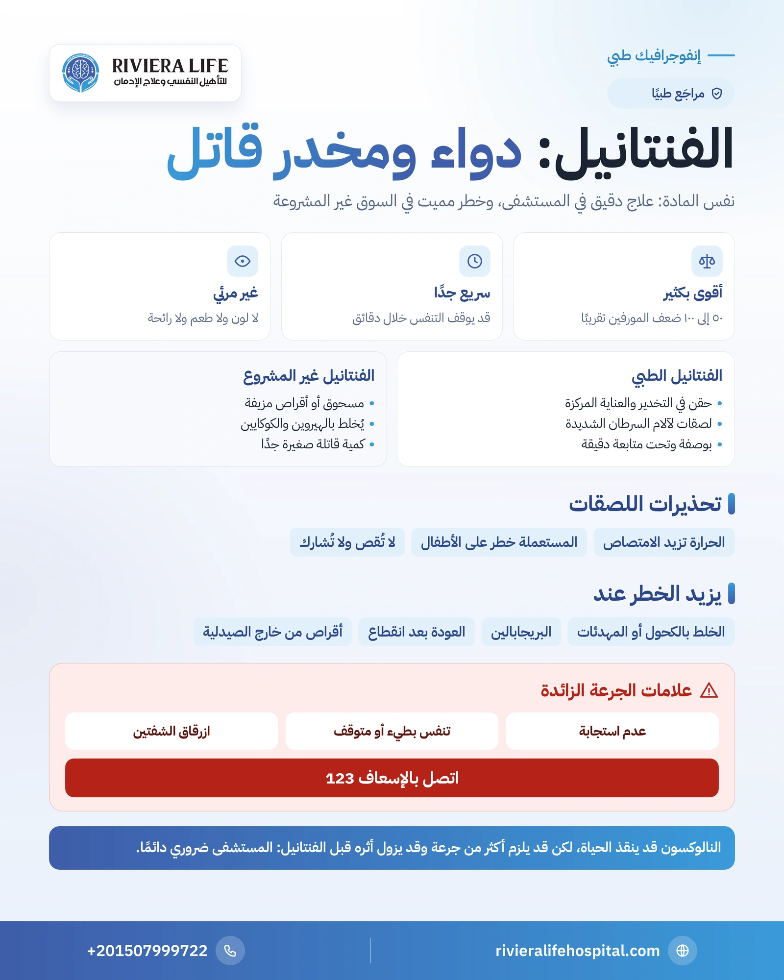 الفنتانيل: من لصقات الألم إلى أخطر مخدر مغشوش وخطر الجرعة الزائدة 1 إنفوجرافيك الفنتانيل: الحقن واللصقات الطبية والفنتانيل المغشوش وعلامات الجرعة الزائدة ودور النالوكسون — ريفيرا لايف
