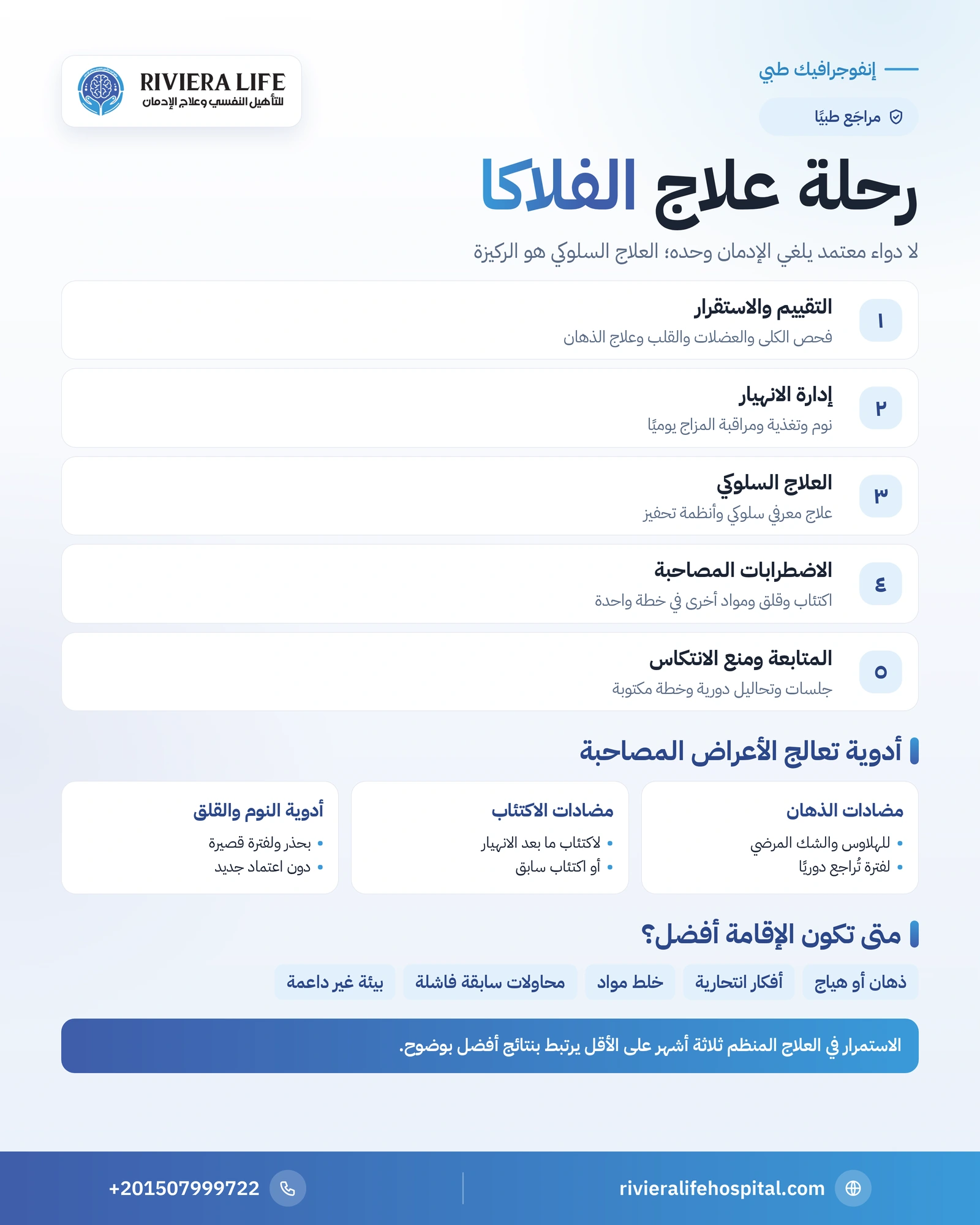 علاج إدمان الفلاكا: خطوات التعافي والأدوية والمتابعة اللاحقة 1 إنفوجرافيك رحلة علاج إدمان الفلاكا من الاستقرار إلى العلاج السلوكي والمتابعة — ريفيرا لايف