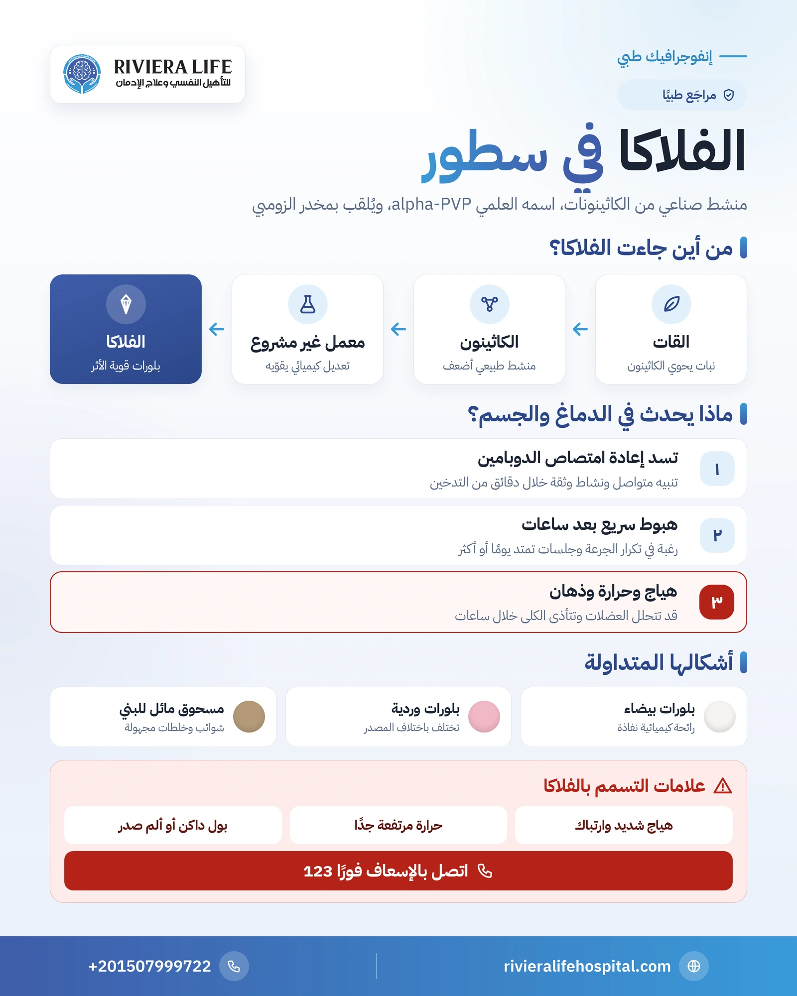 إنفوجرافيك الفلاكا: أصلها من الكاثينون وتأثيرها على الدماغ وعلامات التسمم بها — ريفيرا لايف