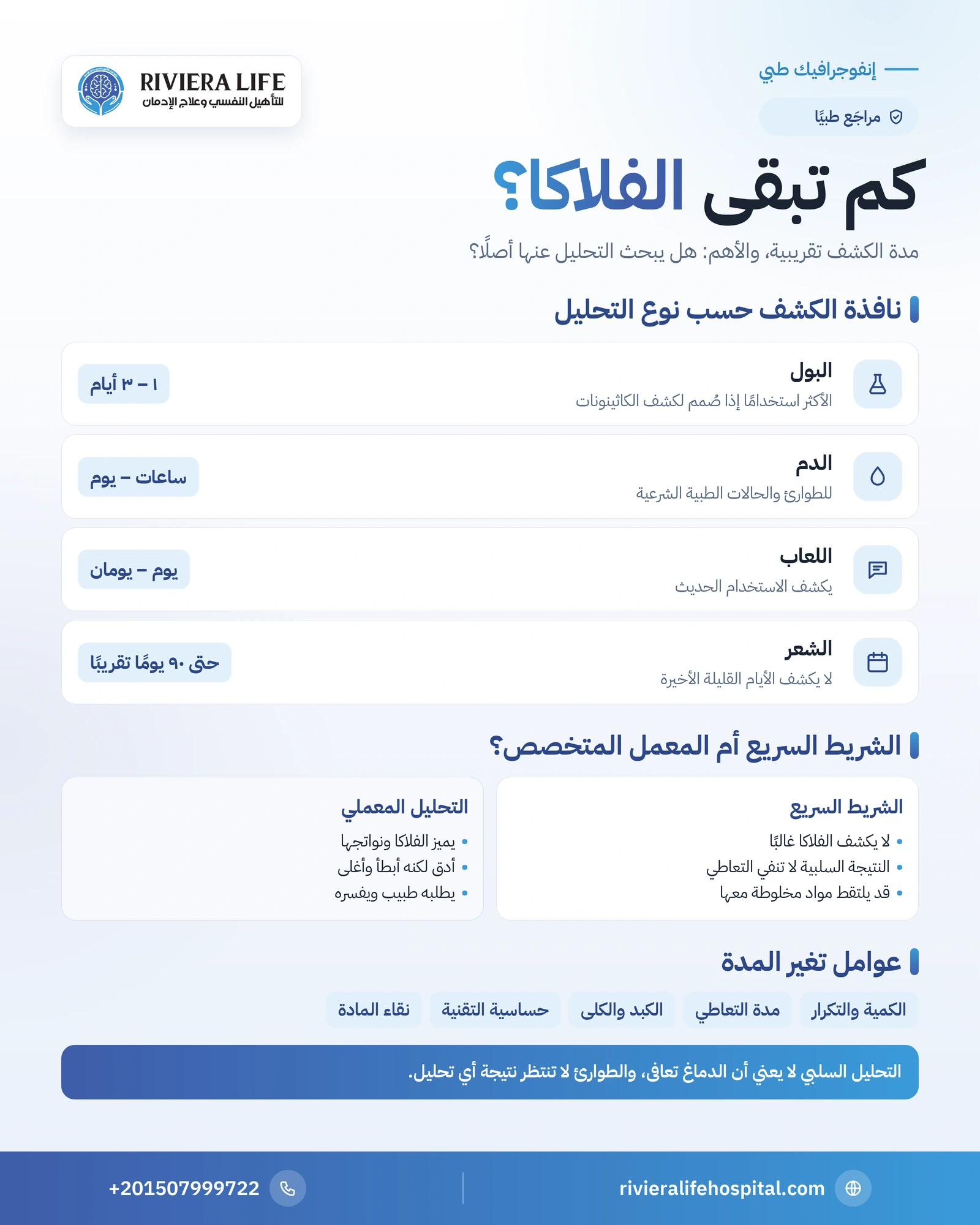 مدة بقاء الفلاكا في الجسم: الدم والبول واللعاب والشعر 1 إنفوجرافيك مدة ظهور الفلاكا في تحليل البول والدم واللعاب والشعر ولماذا لا يكشفها الشريط العادي — ريفيرا لايف