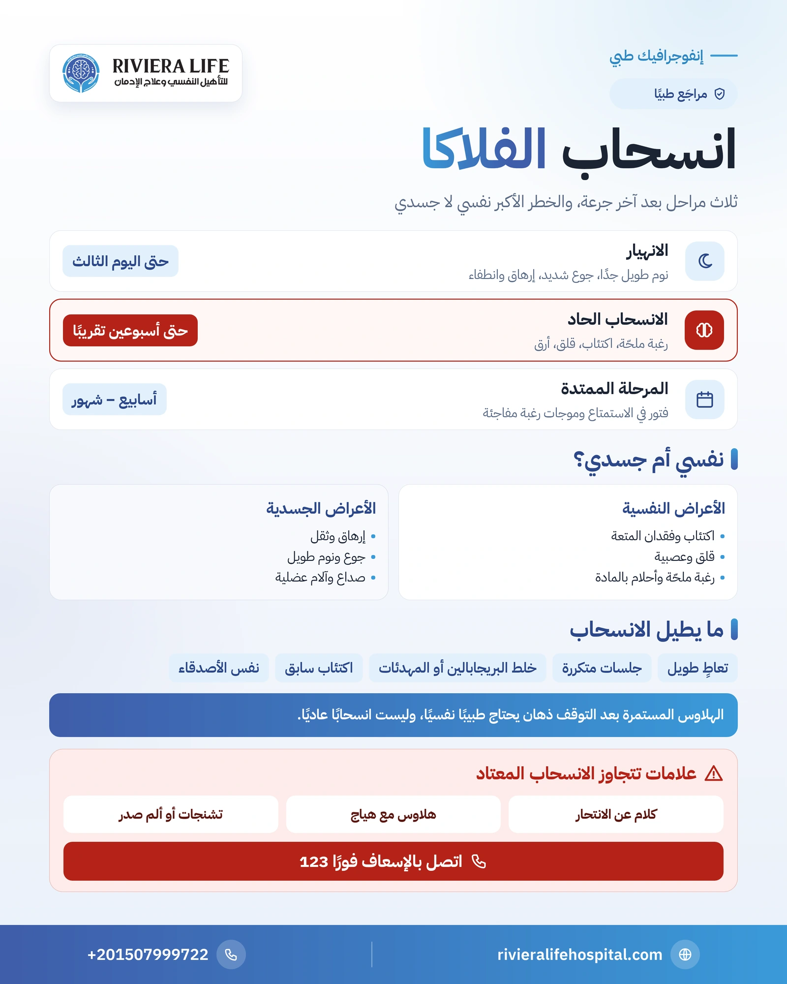 أعراض انسحاب الفلاكا ومراحلها وكم تستمر؟ 1 إنفوجرافيك مراحل انسحاب الفلاكا من الانهيار إلى المرحلة الممتدة وعلامات الخطر — ريفيرا لايف