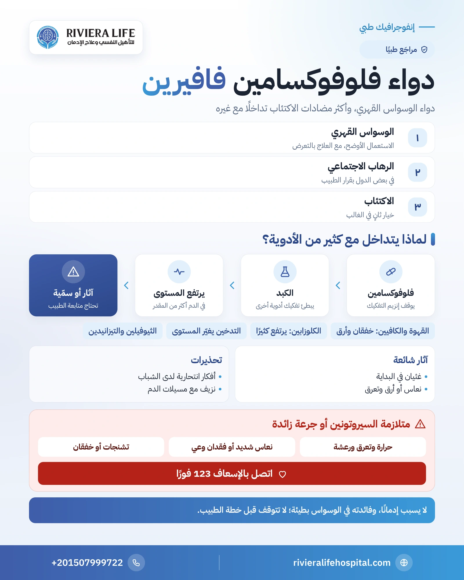 إنفوجرافيك دواء فلوفوكسامين: الوسواس القهري وتداخله مع الكافيين والكلوزابين والتدخين وعلامات الطوارئ — ريفيرا لايف