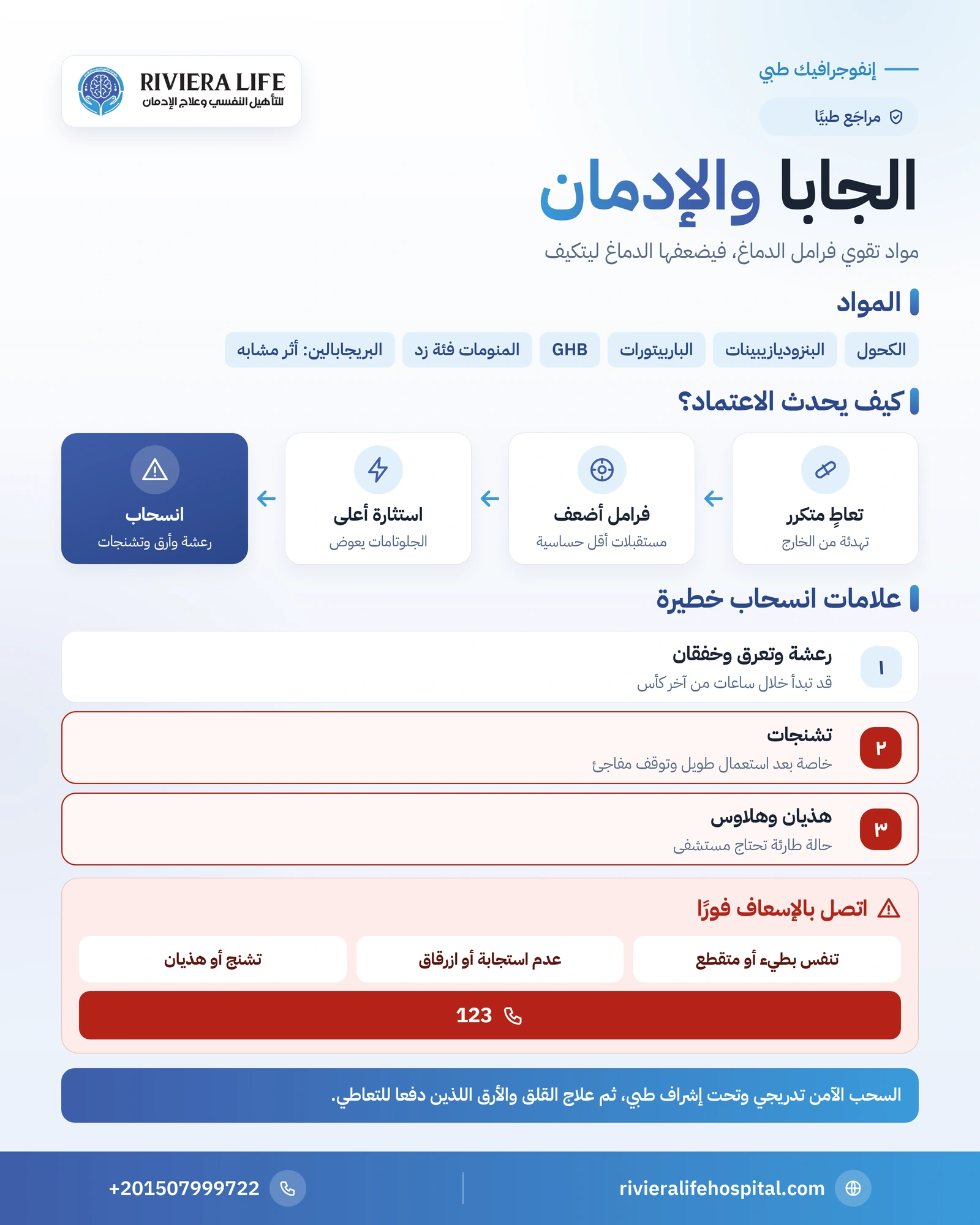 الجابا والإدمان: الكحول والمهدئات وخطر الانسحاب 1 إنفوجرافيك الجابا والإدمان: المواد التي تعمل على فرامل الدماغ ومراحل التكيف وعلامات الانسحاب الخطيرة — ريفيرا لايف