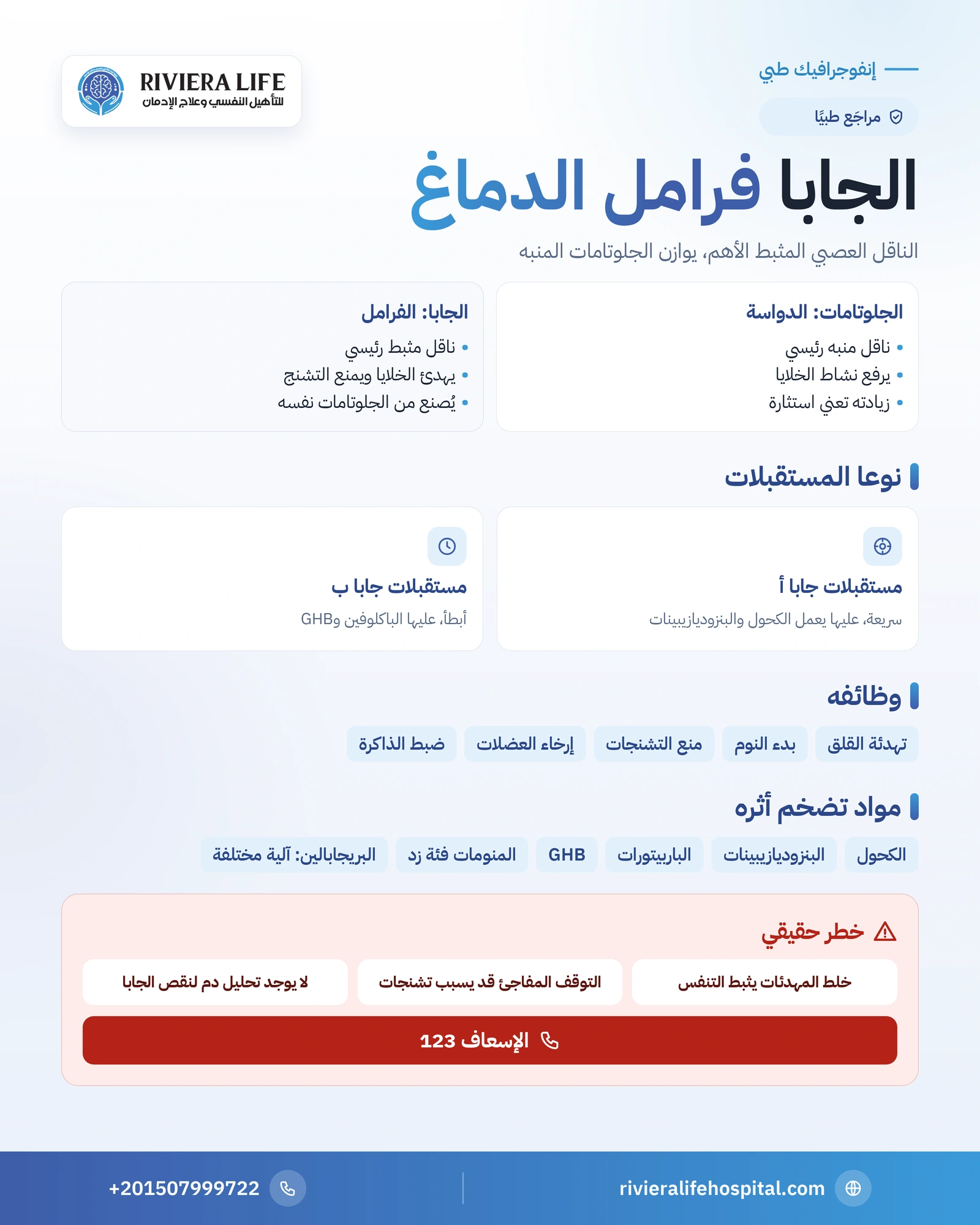 إنفوجرافيك الجابا: فرامل الدماغ ومستقبلاته والمواد التي تعمل عليه وعلامات اختلال توازنه — ريفيرا لايف