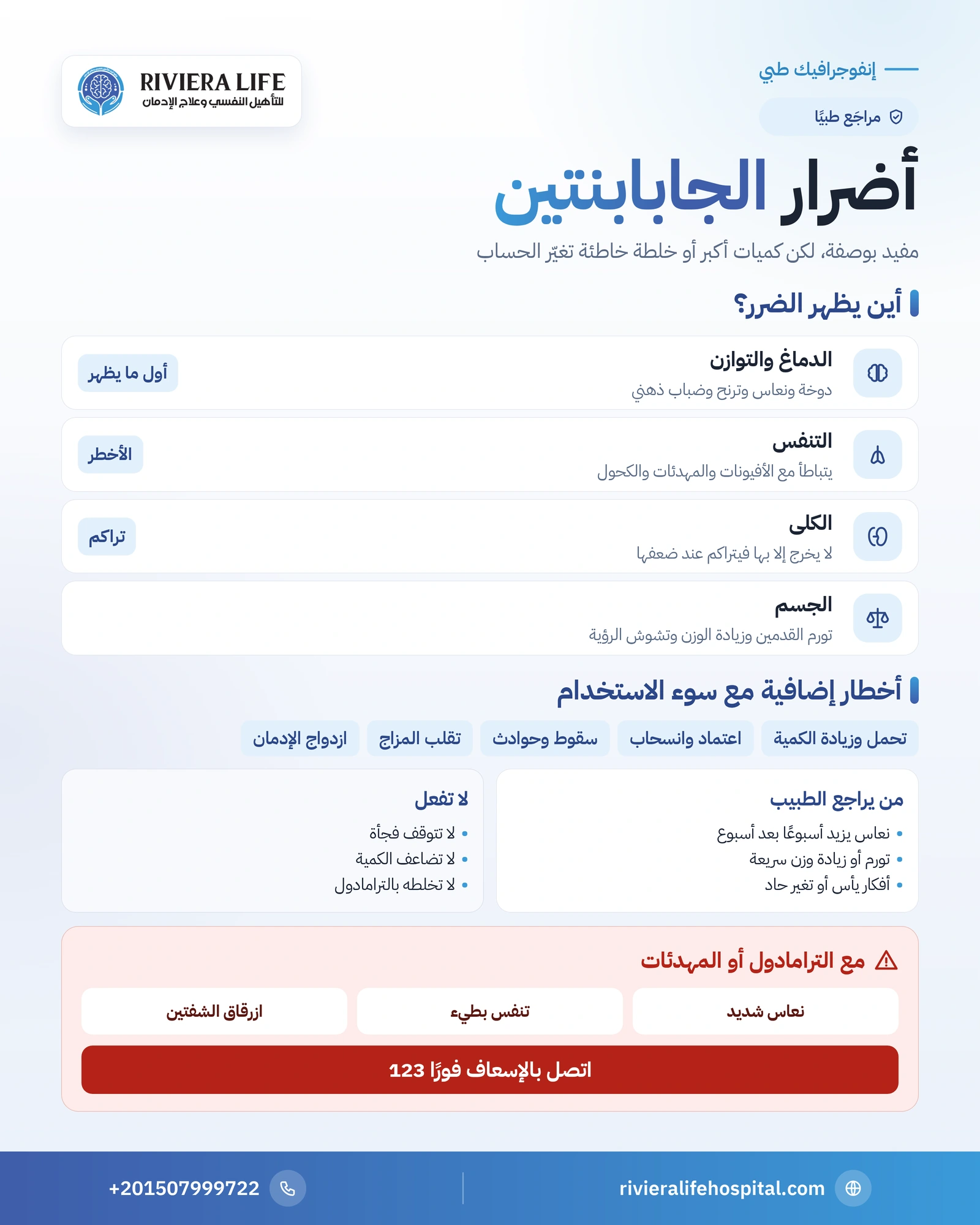 أضرار الجابابنتين: الدماغ والتنفس والكلى ومتى تستدعي الإسعاف 1 إنفوجرافيك أضرار الجابابنتين على الدماغ والتنفس والجسم والكلى مع علامات الخطر عند الجمع مع الأفيونات — ريفيرا لايف