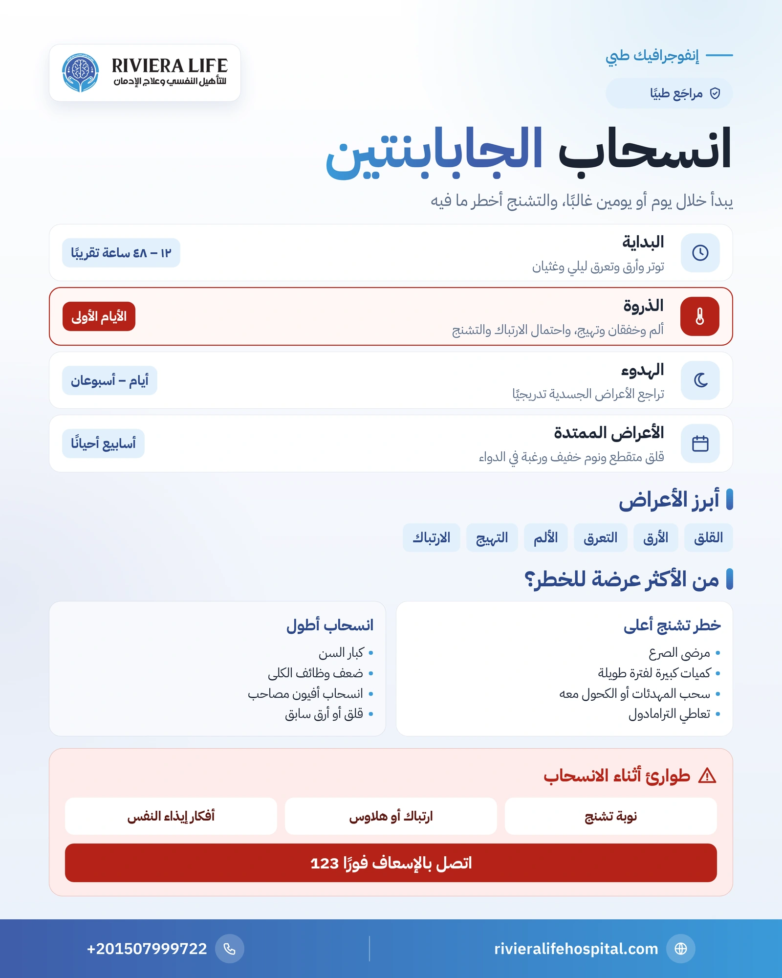 إنفوجرافيك توقيت أعراض انسحاب الجابابنتين وأبرزها وخطر التشنج لدى مرضى الصرع وعلامات الطوارئ — ريفيرا لايف