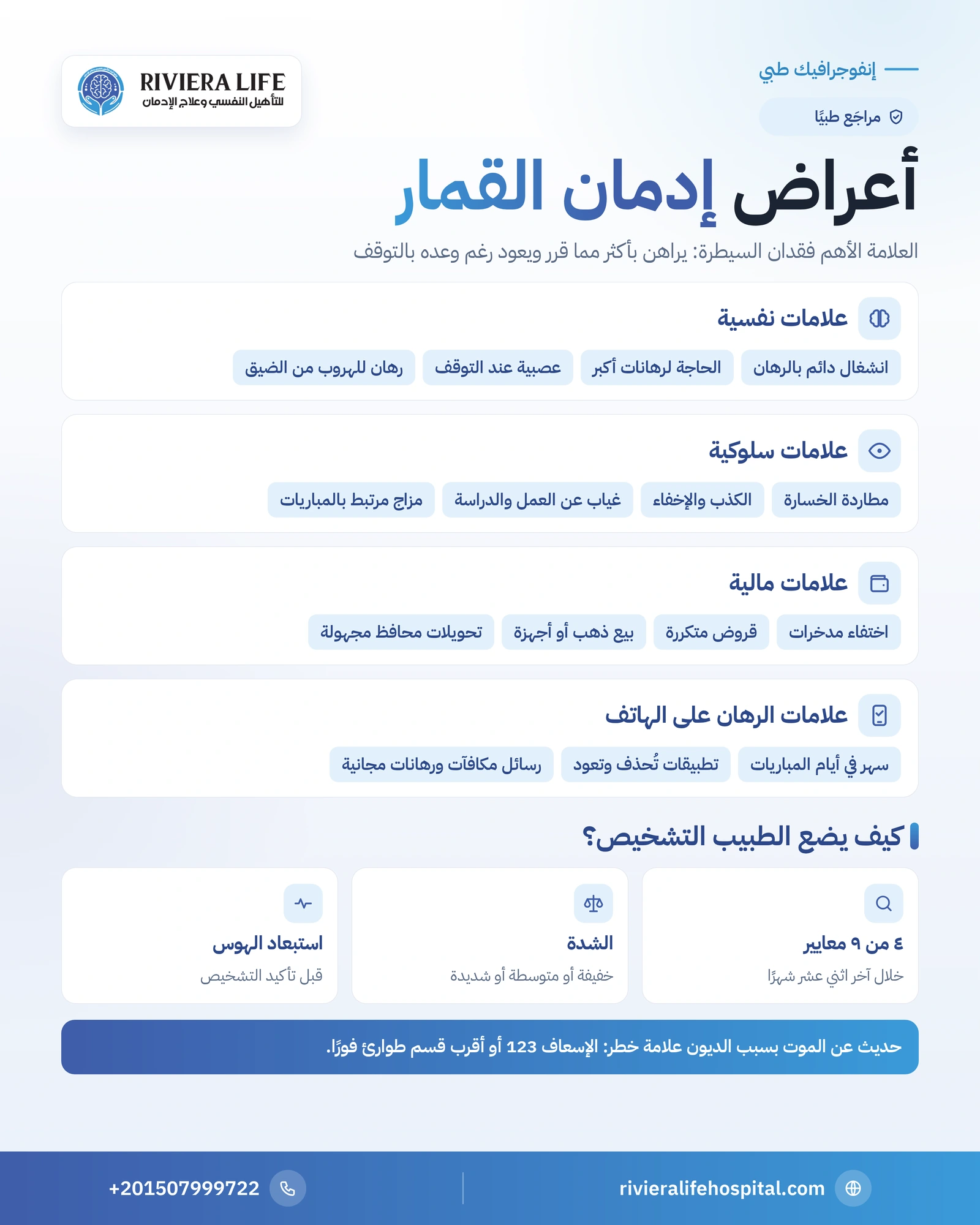إنفوجرافيك أعراض إدمان القمار: العلامات النفسية والسلوكية والمالية ومعايير التشخيص ومتى تطلب المساعدة — ريفيرا لايف