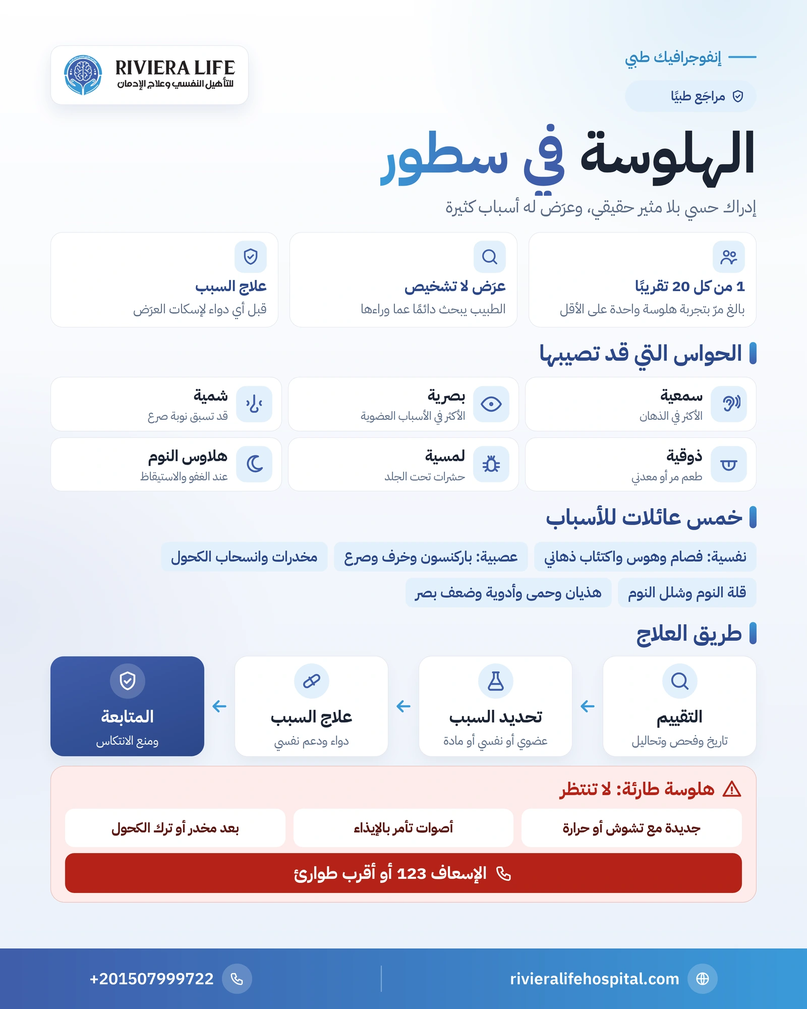 إنفوجرافيك الهلوسة في سطور: الحواس التي تصيبها وعائلات الأسباب الخمس وخطوات العلاج وعلامات الطوارئ — ريفيرا لايف