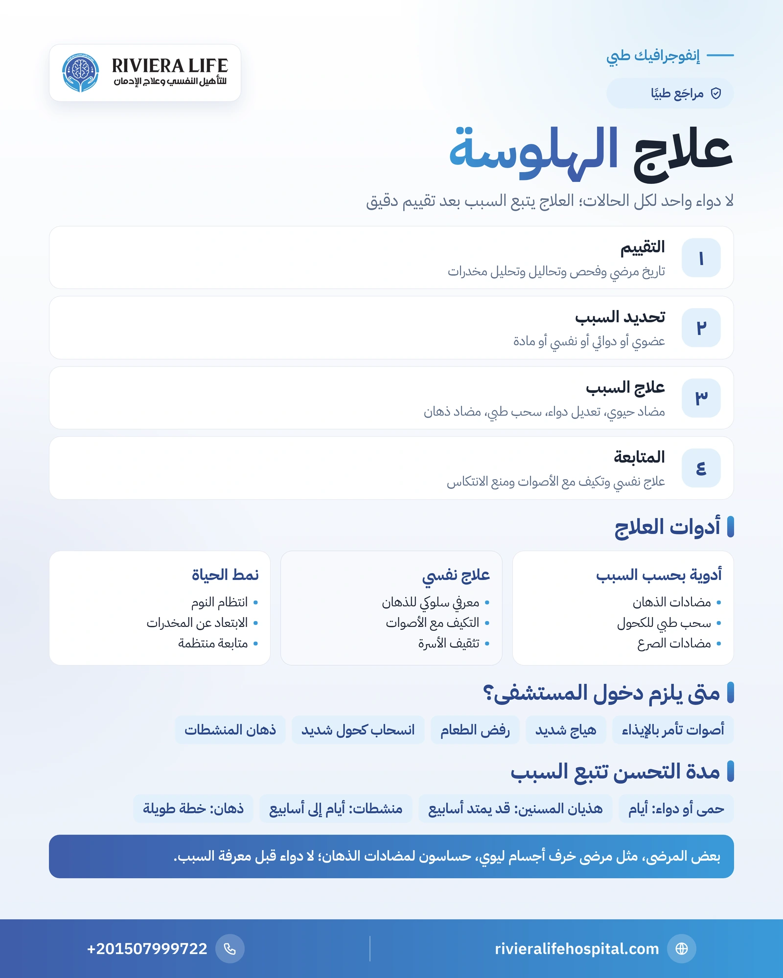 علاج الهلوسة: التقييم وعلاج السبب والأدوية والدعم النفسي 1 إنفوجرافيك مسار علاج الهلوسة: التقييم ثم علاج السبب والأدوية والعلاج النفسي ومتى يلزم دخول المستشفى — ريفيرا لايف