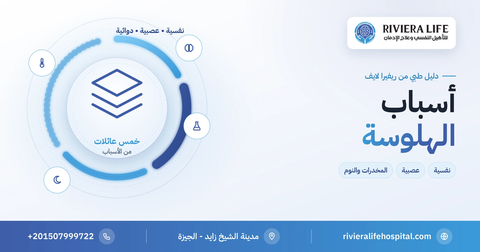 أسباب الهلوسة: النفسية والعصبية والمخدرات والنوم والأمراض العامة 2 أسباب الهلوسة النفسية والعصبية والدوائية وعوامل الخطر — ريفيرا لايف