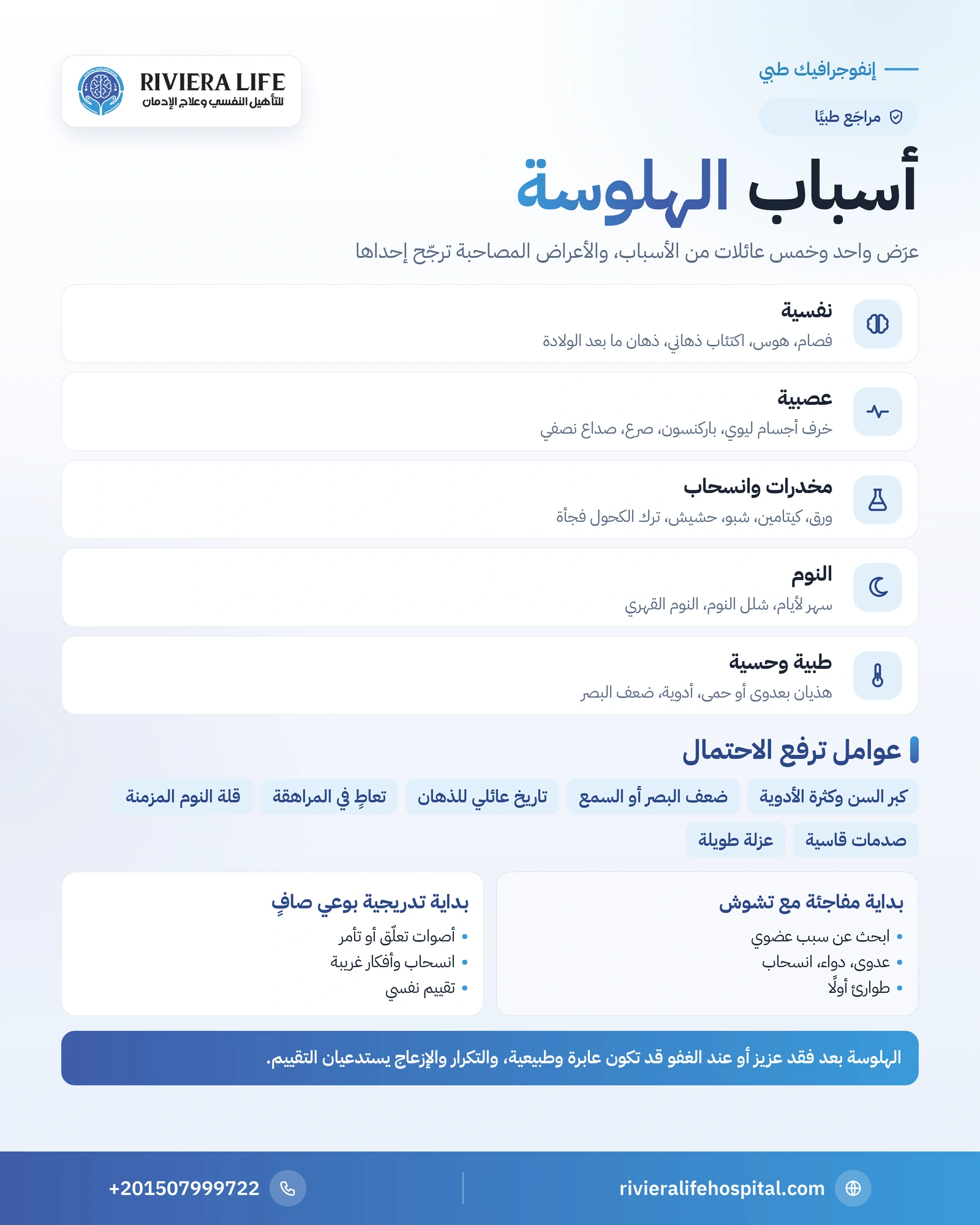 أسباب الهلوسة: النفسية والعصبية والمخدرات والنوم والأمراض العامة 1 إنفوجرافيك خريطة أسباب الهلوسة: العائلات الخمس من النفسية إلى المخدرات والنوم والأمراض العامة وعوامل ترفع الاحتمال — ريفيرا لايف
