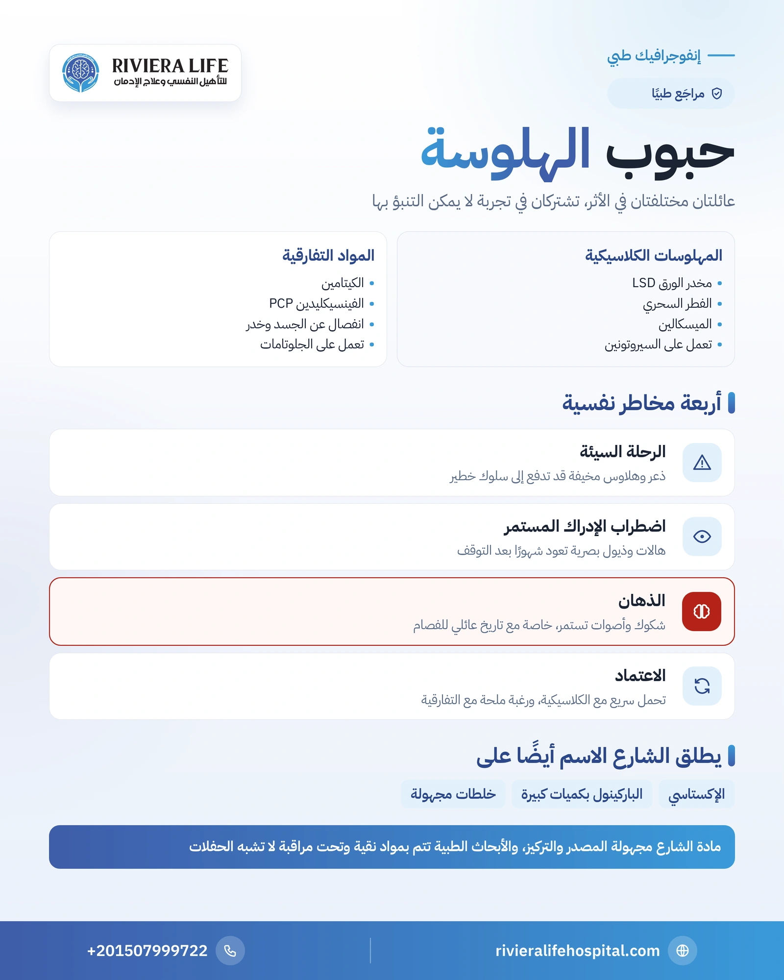 حبوب الهلوسة: أنواع المهلوسات وآثارها والرحلة السيئة وخطر الذهان 1 إنفوجرافيك حبوب الهلوسة: المهلوسات الكلاسيكية والمواد التفارقية والرحلة السيئة واضطراب الإدراك المستمر وخطر الذهان — ريفيرا لايف