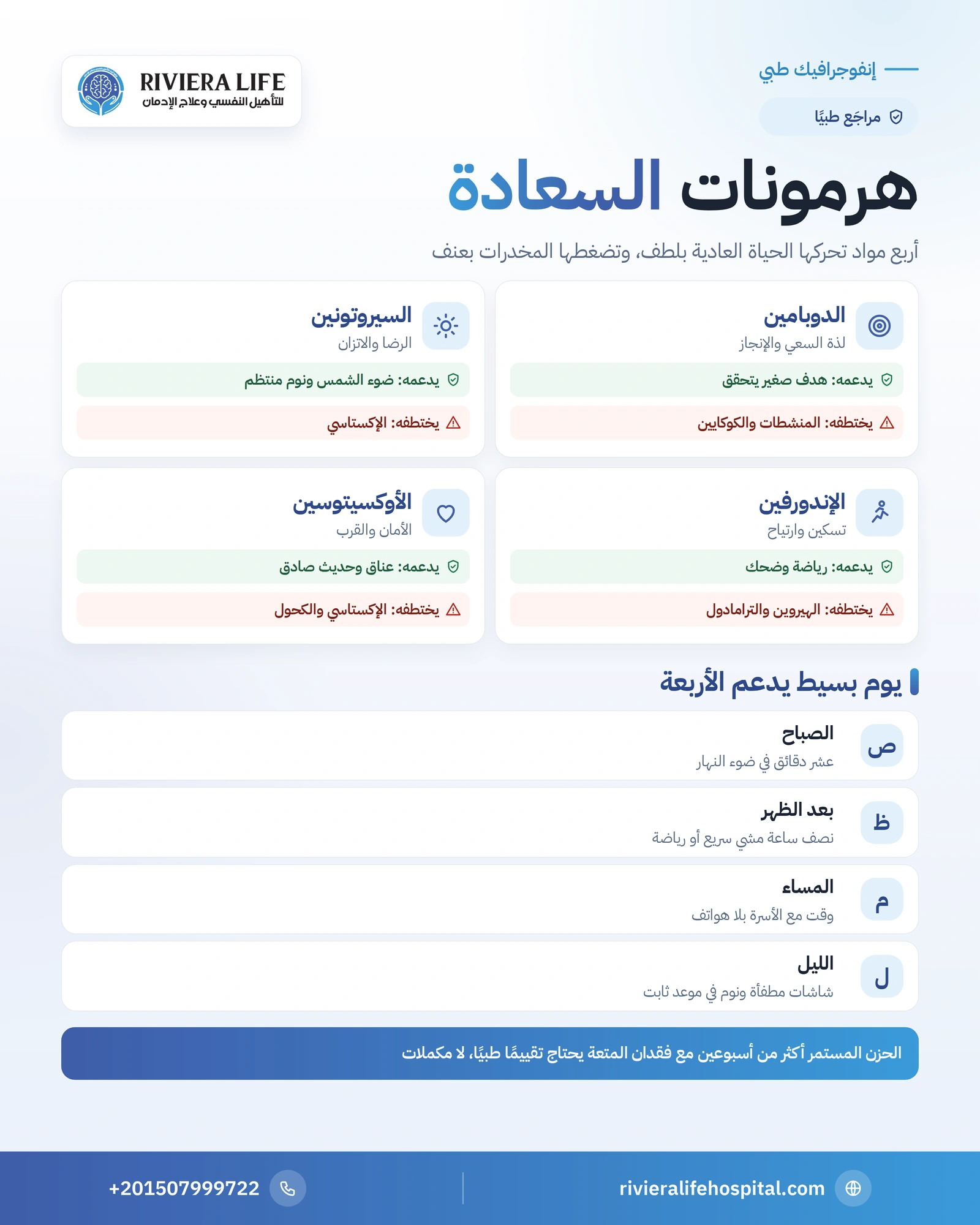 هرمونات السعادة: الدوبامين والسيروتونين والإندورفين والأوكسيتوسين 1 إنفوجرافيك هرمونات السعادة: الإحساس المرتبط بكل مادة وما يدعمها طبيعيًا والمخدرات التي تختطفها — ريفيرا لايف