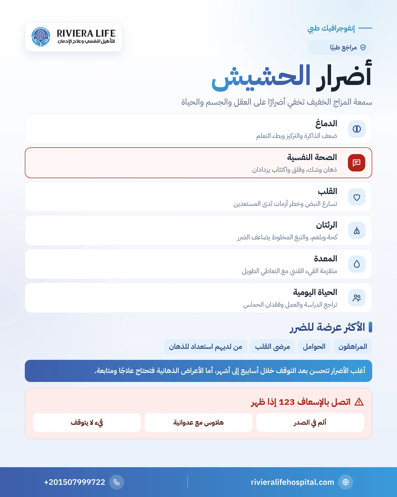 أضرار الحشيش على الدماغ والقلب والجسم والصحة النفسية 1 إنفوجرافيك أضرار الحشيش على الدماغ والصحة النفسية والقلب والرئتين والحياة اليومية — ريفيرا لايف