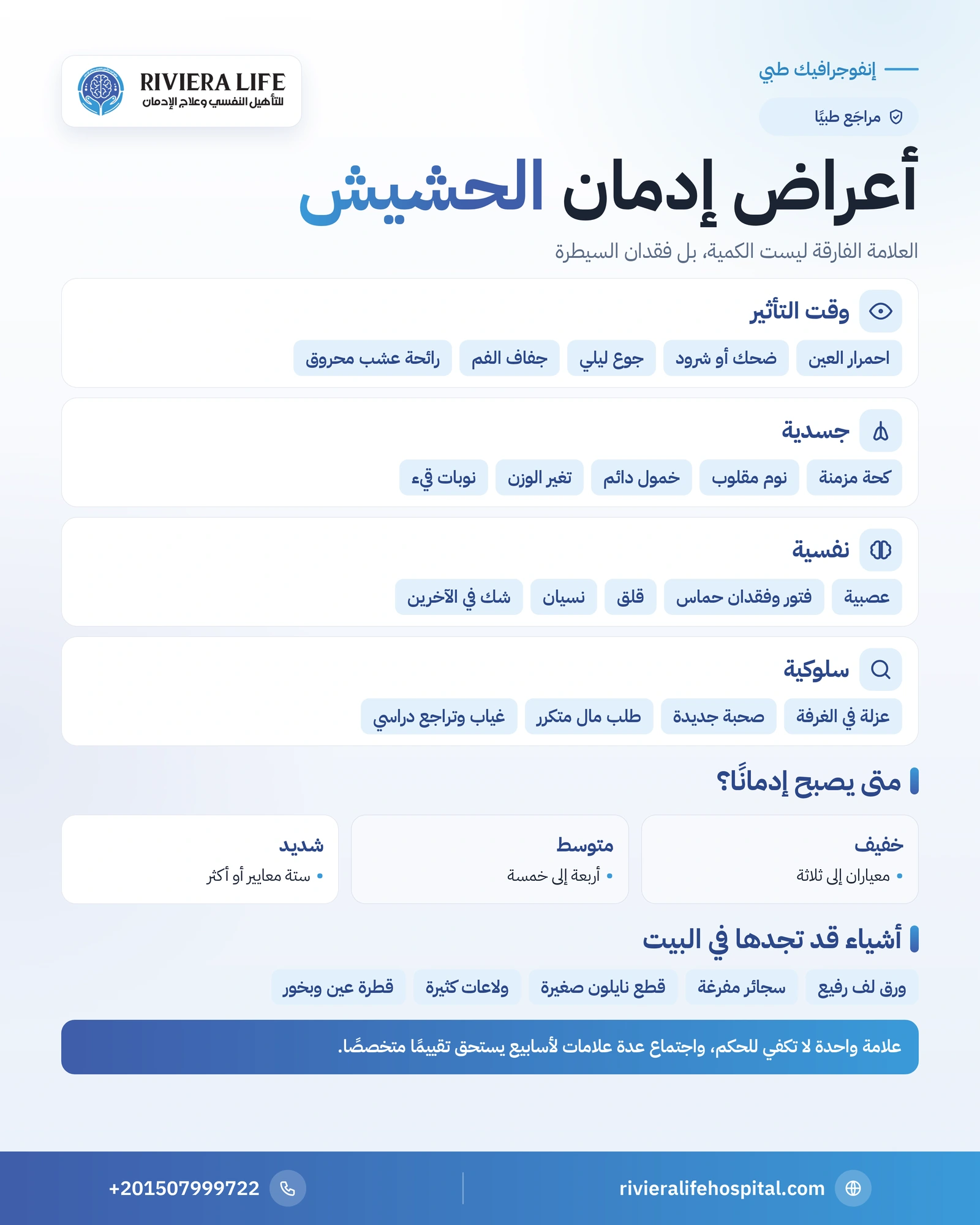 أعراض إدمان الحشيش: العلامات الجسدية والنفسية والسلوكية 1 إنفوجرافيك أعراض إدمان الحشيش وعلامات وقت التأثير ومعايير الاعتماد — ريفيرا لايف