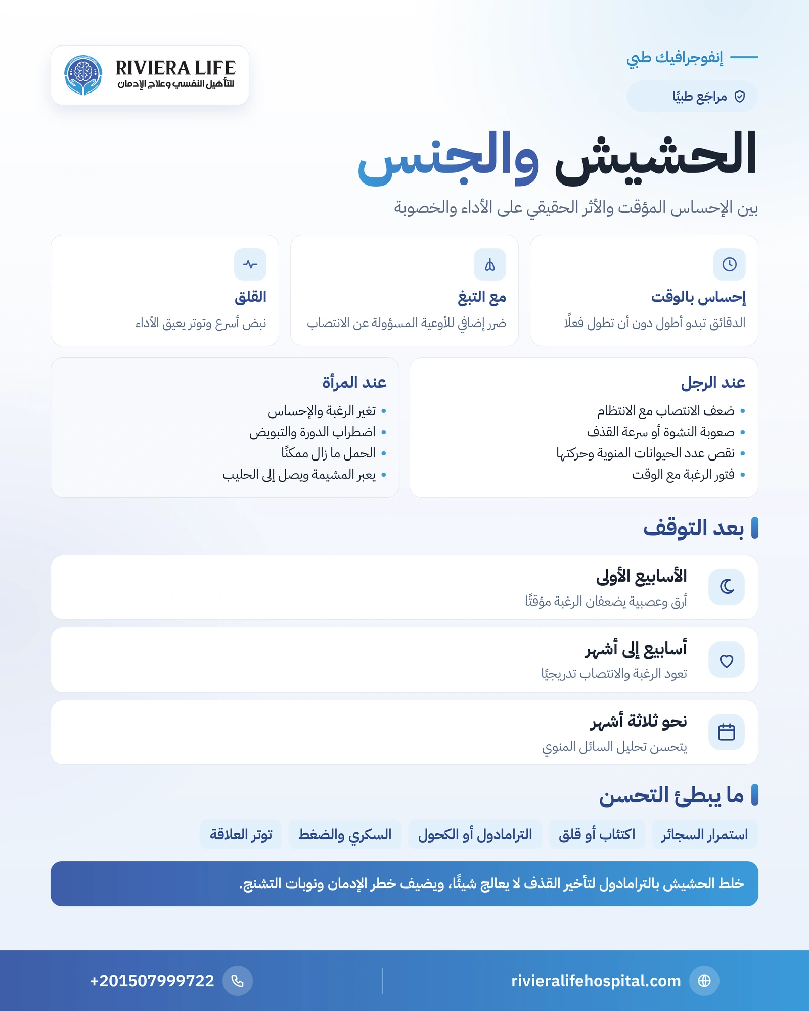 الحشيش والجنس: تأثيره على الرجال والنساء والخصوبة 1 إنفوجرافيك تأثير الحشيش على الحياة الجنسية والخصوبة عند الرجل والمرأة وما يتحسن بعد التوقف — ريفيرا لايف