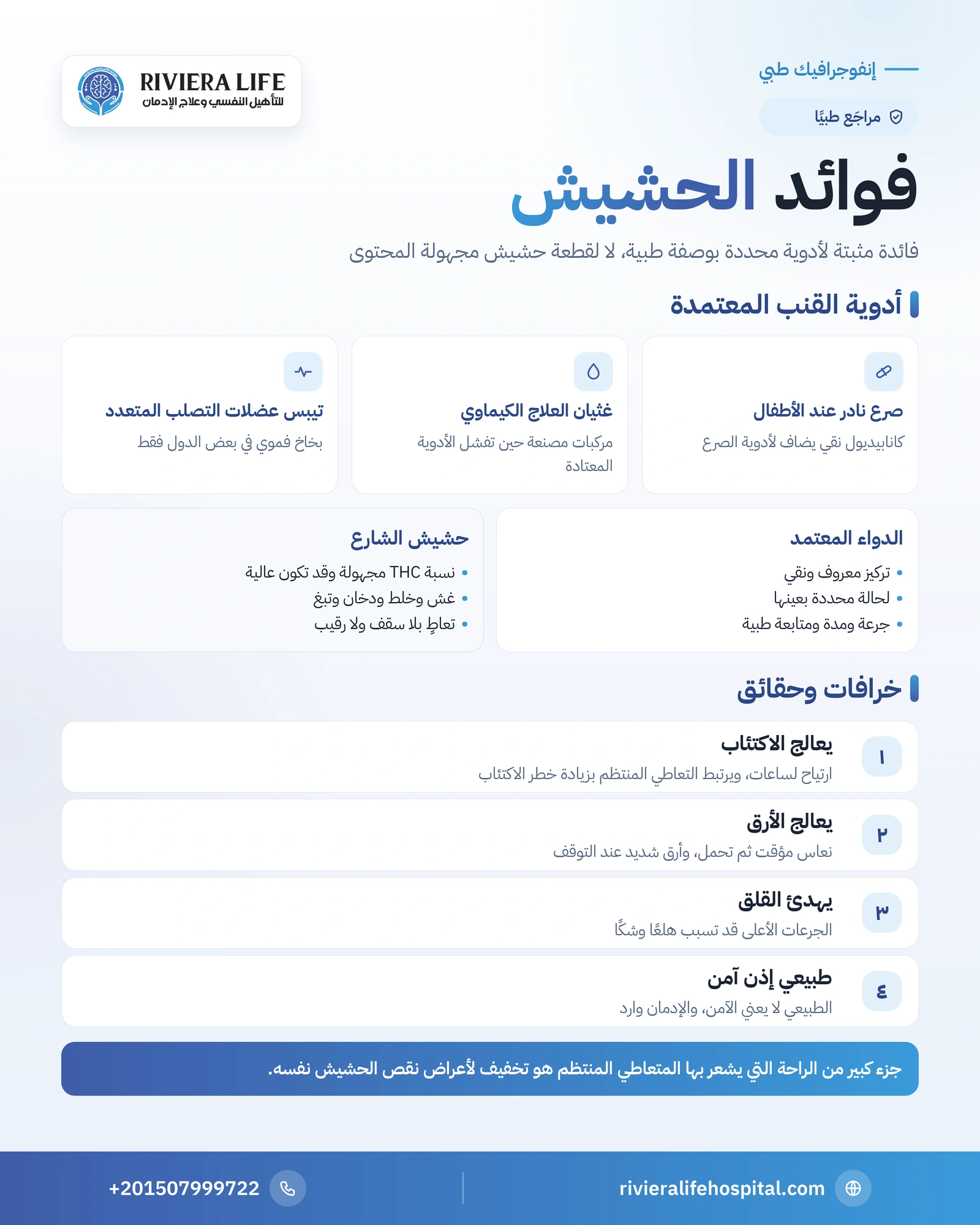فوائد الحشيش: ما الذي أثبته العلم فعلًا وما الذي يبقى خرافة؟ 1 إنفوجرافيك أدوية القنب المعتمدة وحالاتها والفرق بينها وبين حشيش الشارع وأشهر خرافات فوائد الحشيش — ريفيرا لايف