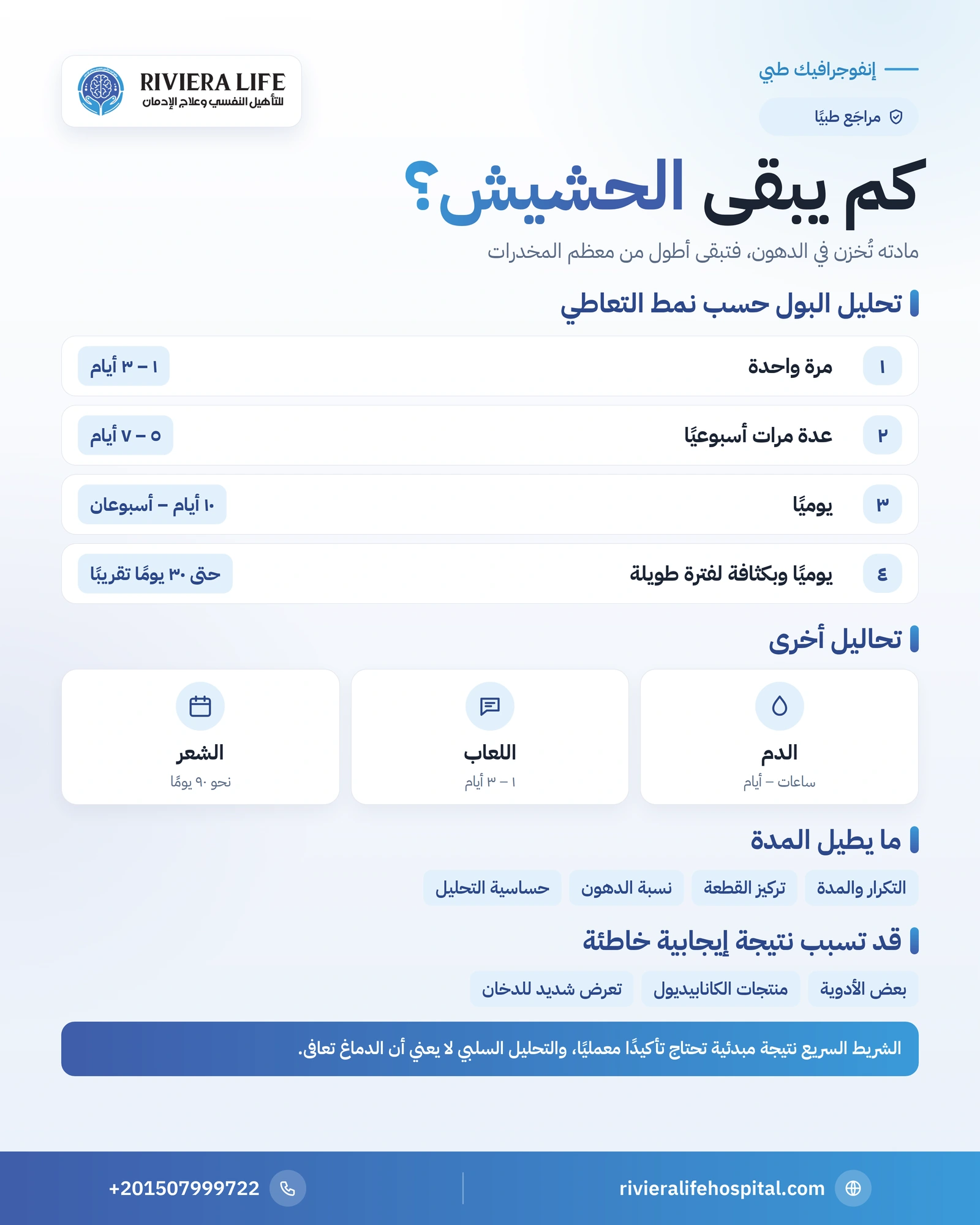 مدة بقاء الحشيش في الجسم والدم والبول والتحاليل 1 إنفوجرافيك مدة ظهور الحشيش في تحليل البول والدم واللعاب والشعر والعوامل المؤثرة — ريفيرا لايف