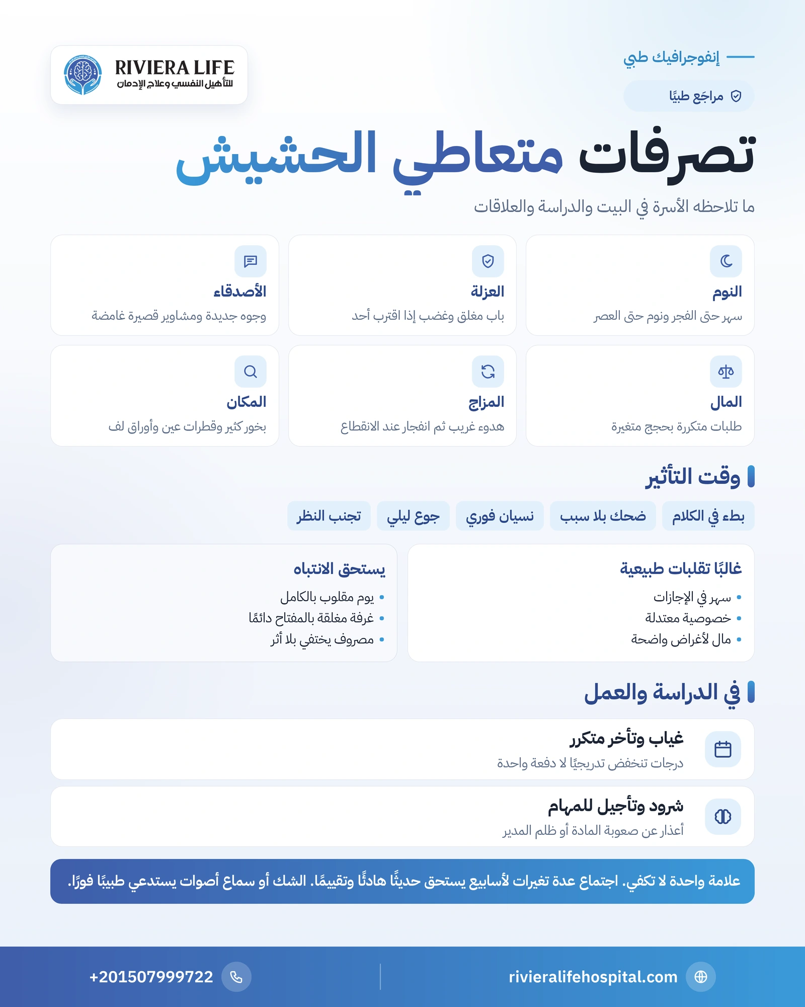 تصرفات متعاطي الحشيش: علامات تكشف تغير سلوكه في البيت 1 إنفوجرافيك تصرفات متعاطي الحشيش في البيت والدراسة والمال والعلاقات وعلامات تستدعي تقييمًا — ريفيرا لايف