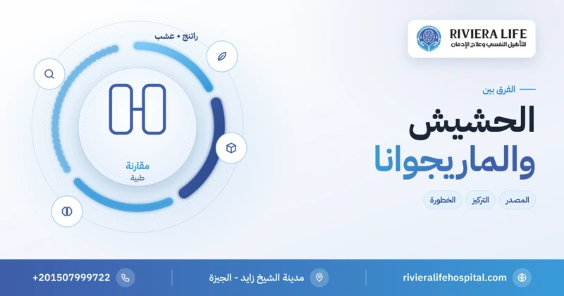 الفرق بين الحشيش والماريجوانا — ريفيرا لايف