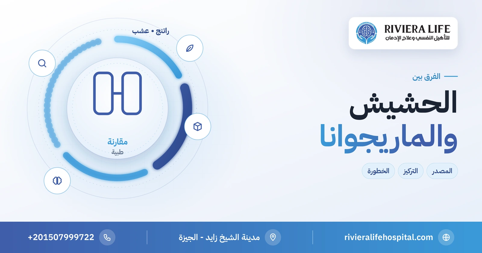 الفرق بين الحشيش والماريجوانا: المصدر والتركيز والتأثير وأيهما أخطر 2 الفرق بين الحشيش والماريجوانا — ريفيرا لايف