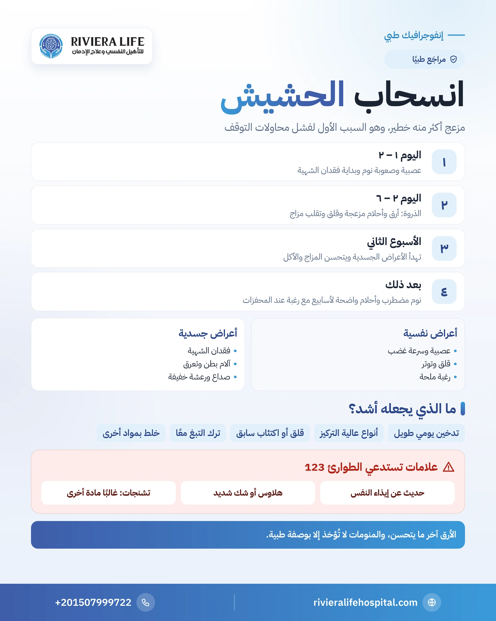 أعراض انسحاب الحشيش: مدتها ومتى تصبح خطيرة؟ 1 إنفوجرافيك الجدول الزمني لأعراض انسحاب الحشيش وعلامات الخطر — ريفيرا لايف