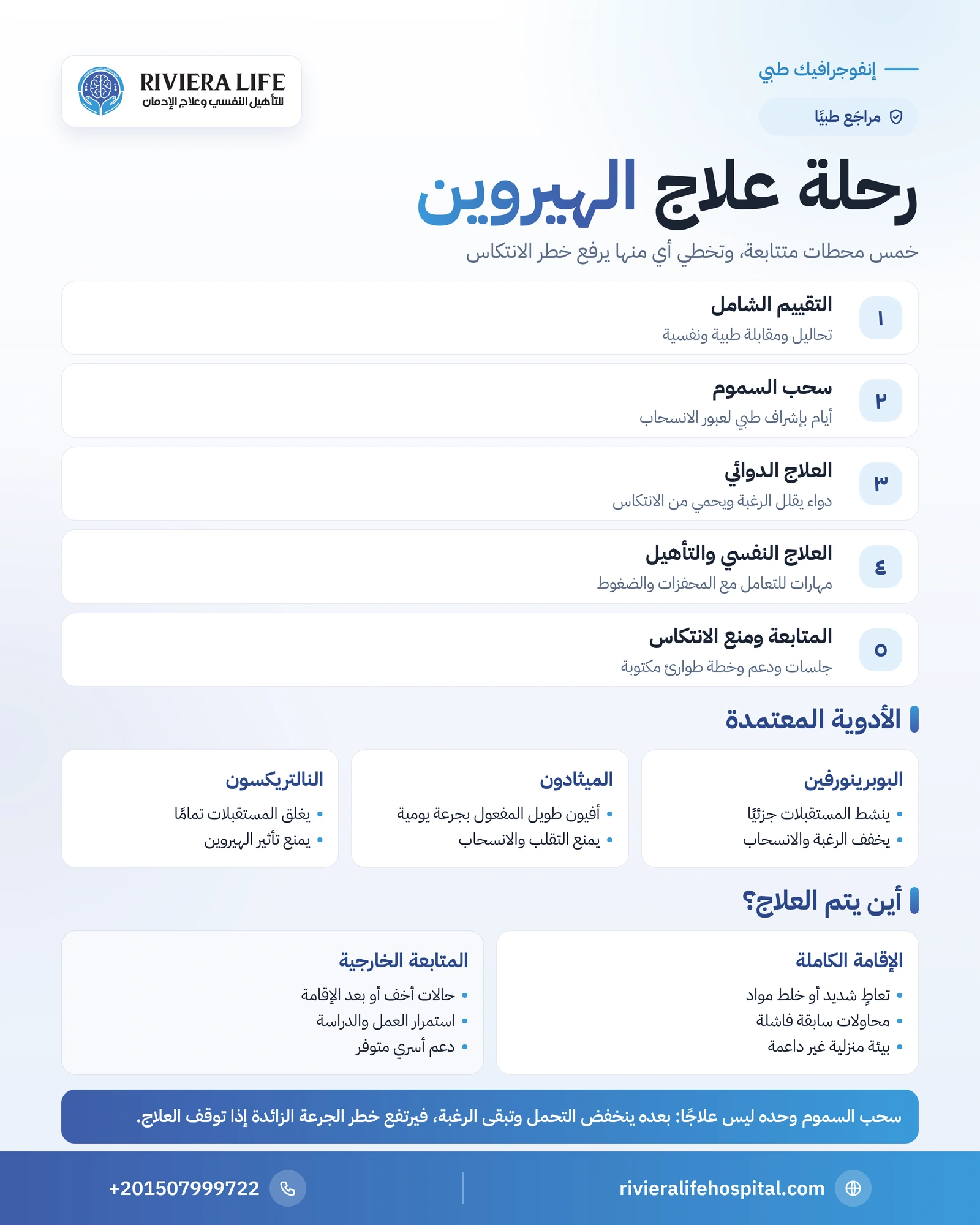 علاج إدمان الهيروين: المراحل والأدوية المعتمدة ومنع الانتكاس 1 إنفوجرافيك رحلة علاج إدمان الهيروين من التقييم إلى المتابعة والأدوية المستخدمة — ريفيرا لايف