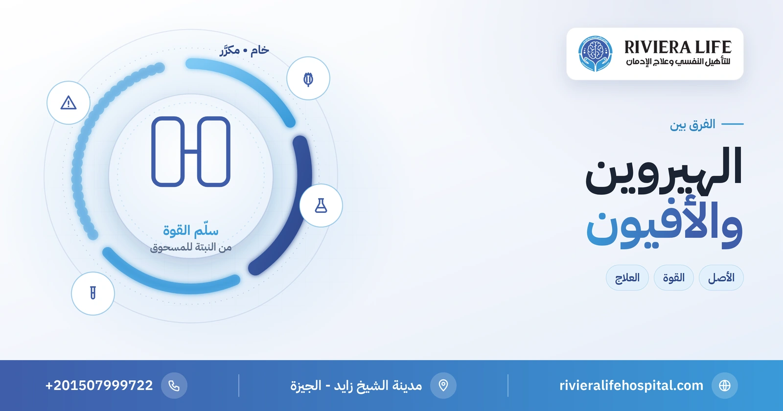 الفرق بين الهيروين والأفيون: من الخشخاش إلى المسحوق وسلّم القوة 2 الفرق بين الهيروين والأفيون: من عصارة الخشخاش إلى المسحوق المكرَّر — ريفيرا لايف
