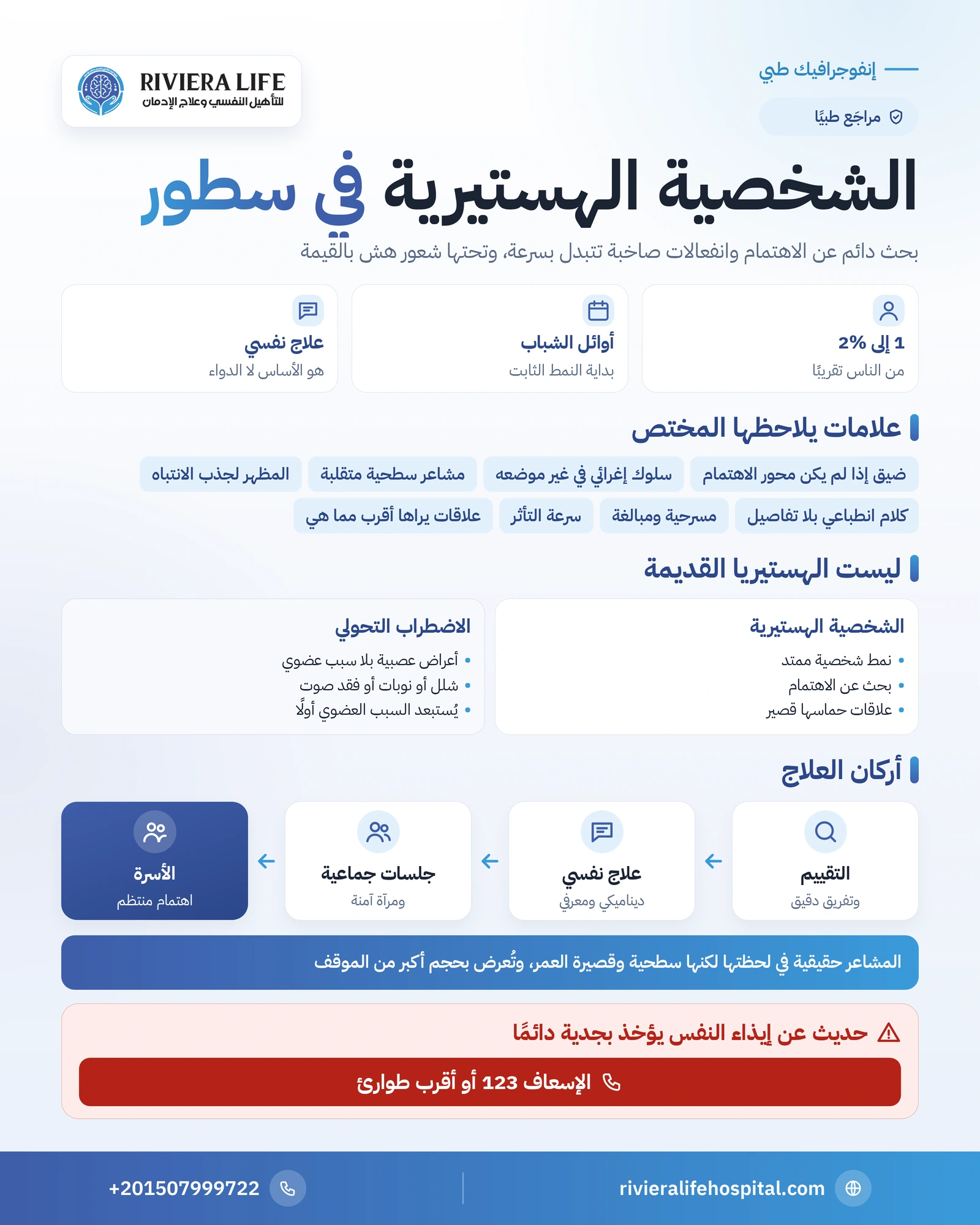 الشخصية الهستيرية: العلامات والفرق بينها وبين الهستيريا والعلاج 1 إنفوجرافيك الشخصية الهستيرية: العلامات الثماني والفرق بينها وبين الهستيريا والاضطراب التحولي وأثرها في العلاقات وأركان العلاج — ريفيرا لايف