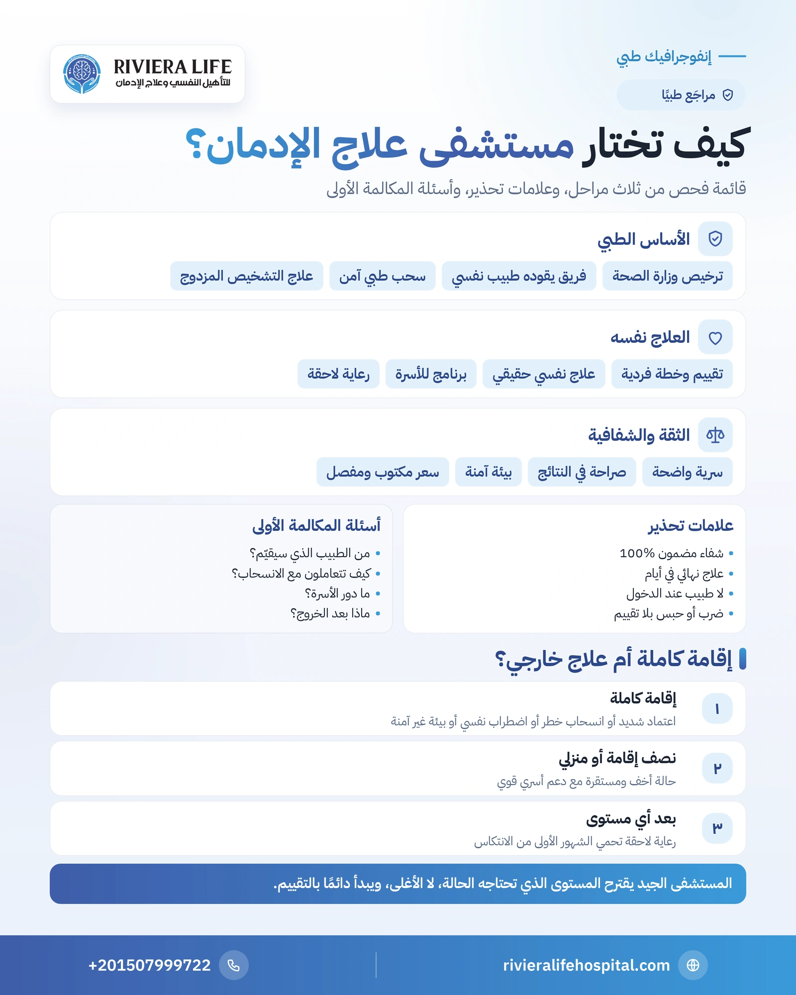 إنفوجرافيك اختيار مستشفى علاج الإدمان: معايير الفحص وعلامات التحذير وأسئلة المكالمة الأولى — ريفيرا لايف