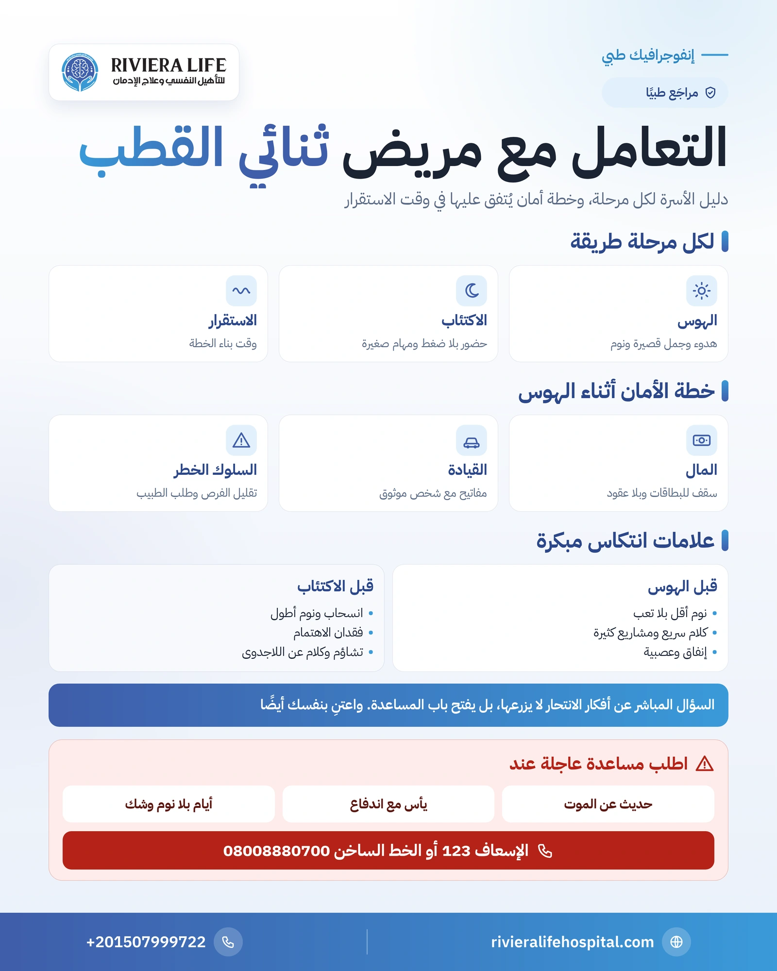 إنفوجرافيك كيفية التعامل مع مريض ثنائي القطب: ما تفعله الأسرة في الهوس والاكتئاب والاستقرار وخطة الأمان وعلامات الانتكاس — ريفيرا لايف
