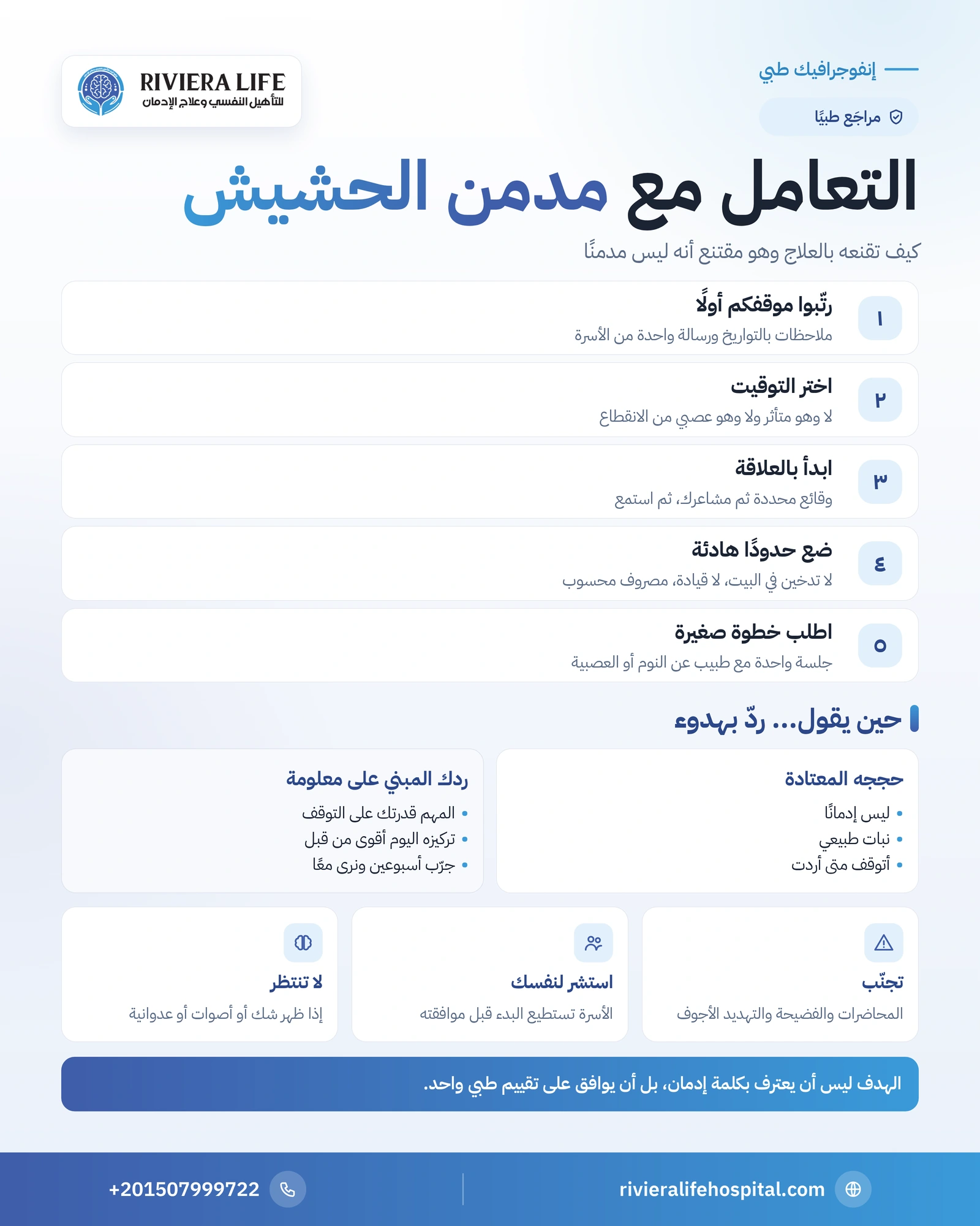 كيفية التعامل مع مدمن الحشيش وإقناعه بالعلاج: دليل الأسرة 1 إنفوجرافيك خطة الأسرة للتعامل مع مدمن الحشيش: التحضير والتوقيت والرد على حججه والحدود — ريفيرا لايف