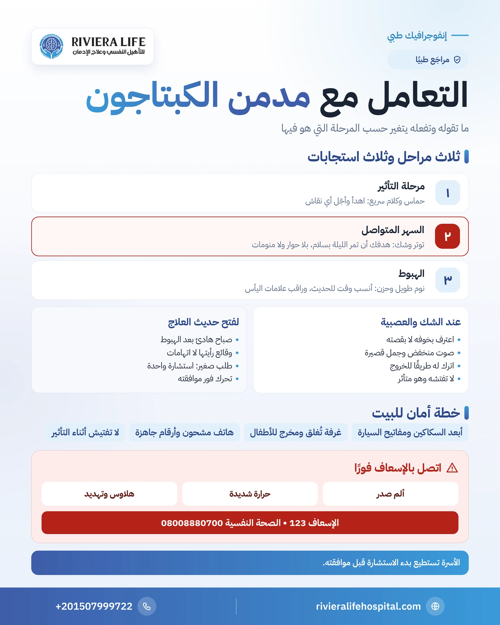 كيفية التعامل مع مدمن الكبتاجون: دليل الأسرة في السهر والشك والهبوط 1 إنفوجرافيك التعامل مع مدمن الكبتاجون: مراحل التأثير والسهر والهبوط وما تفعله الأسرة في كل مرحلة وخطة الأمان — ريفيرا لايف